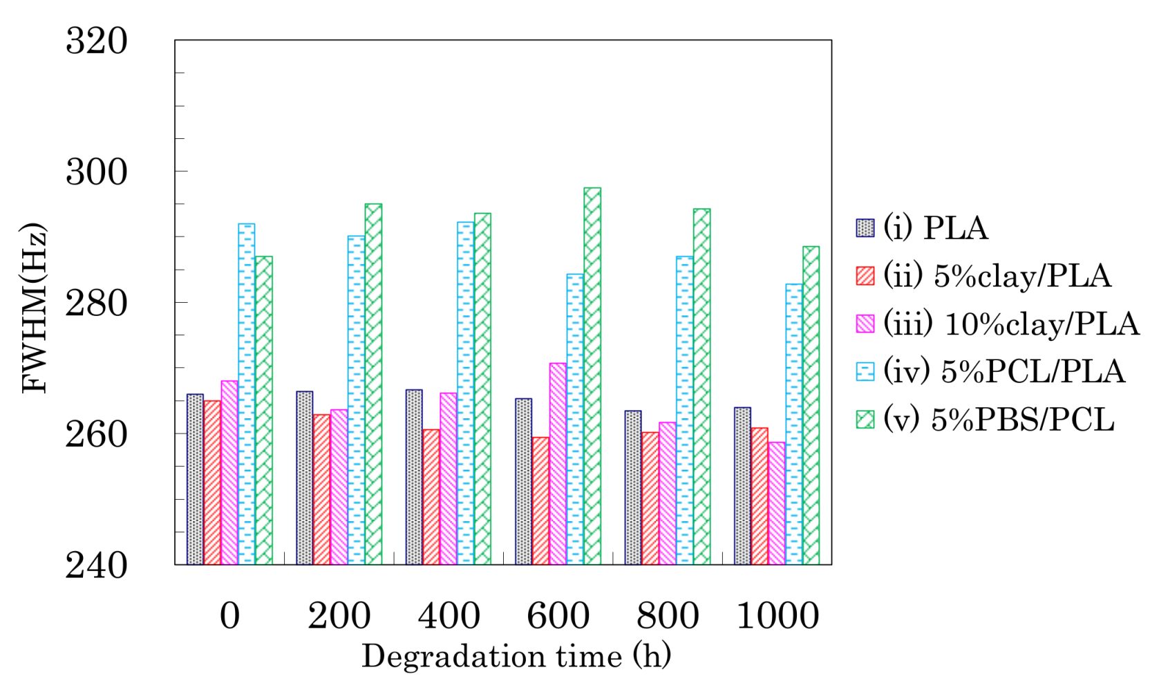 Polymers 10 00365 g010