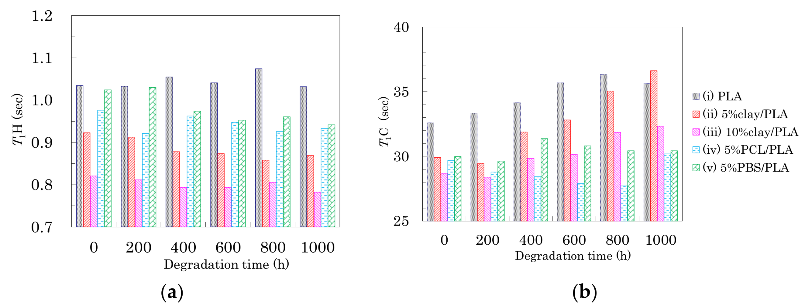 Polymers 10 00365 g011