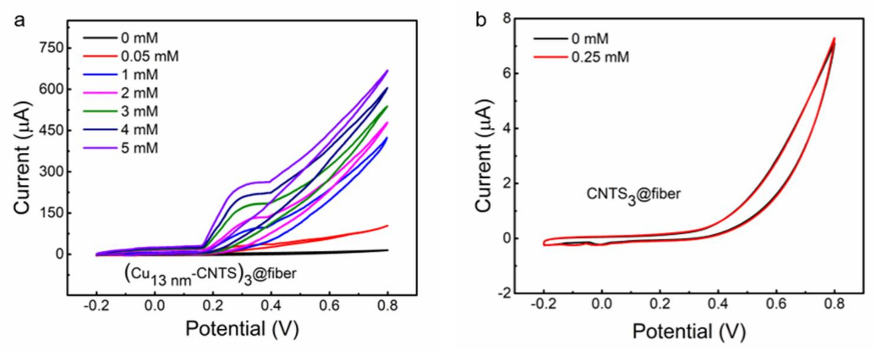 Polymers 10 00375 g005