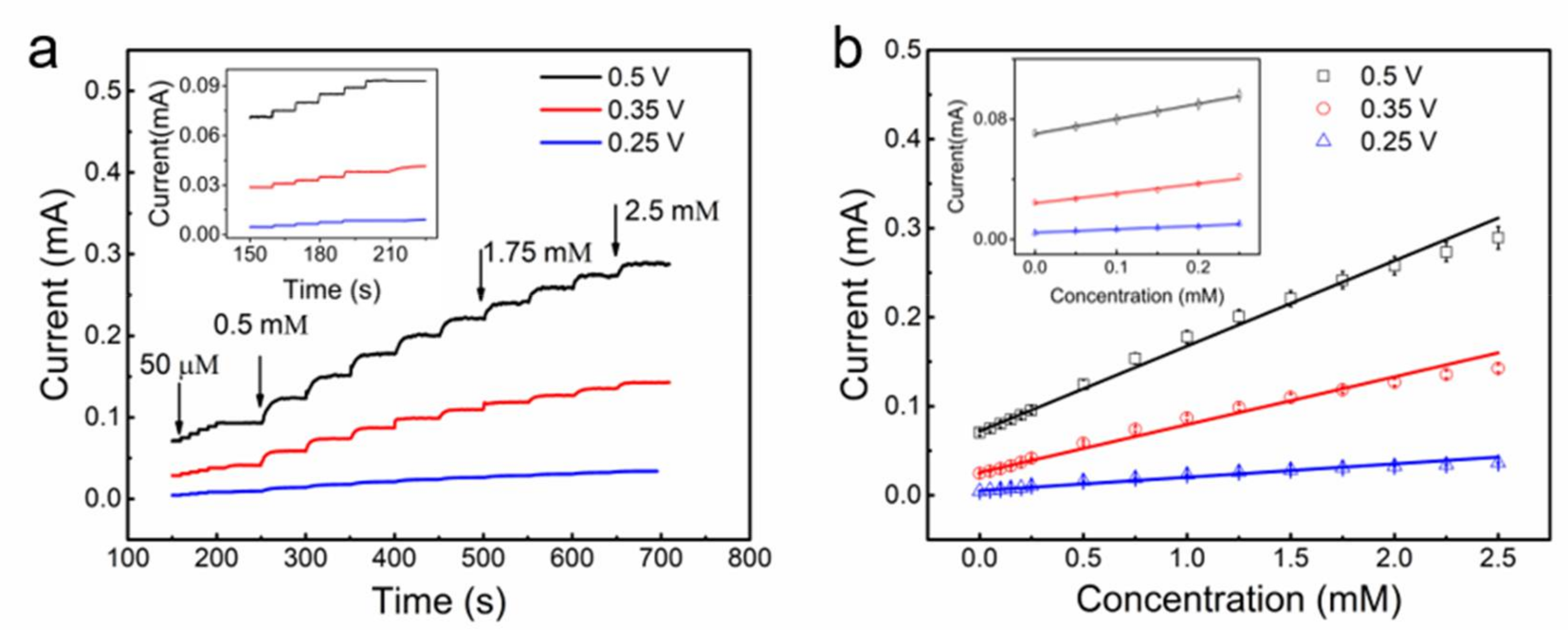 Polymers 10 00375 g006