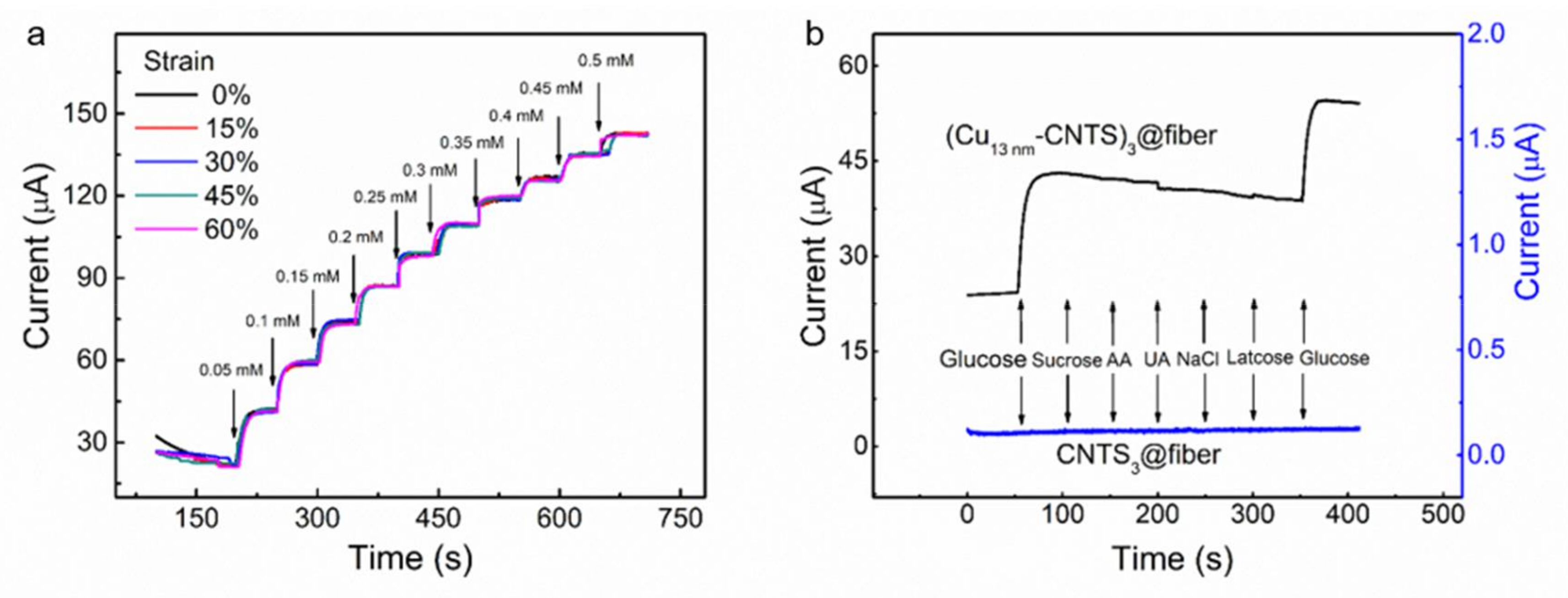 Polymers 10 00375 g007