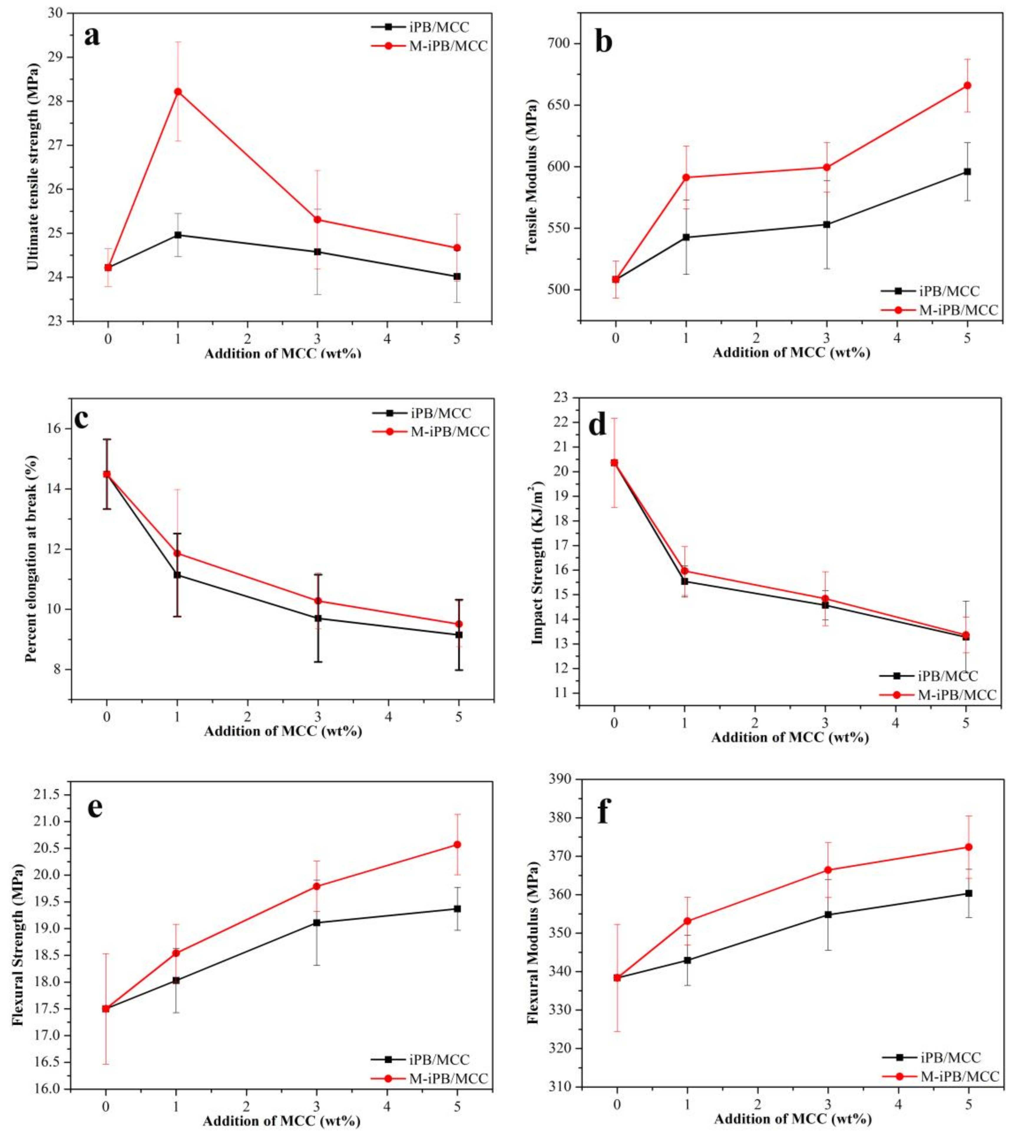 Polymers 10 00393 g003