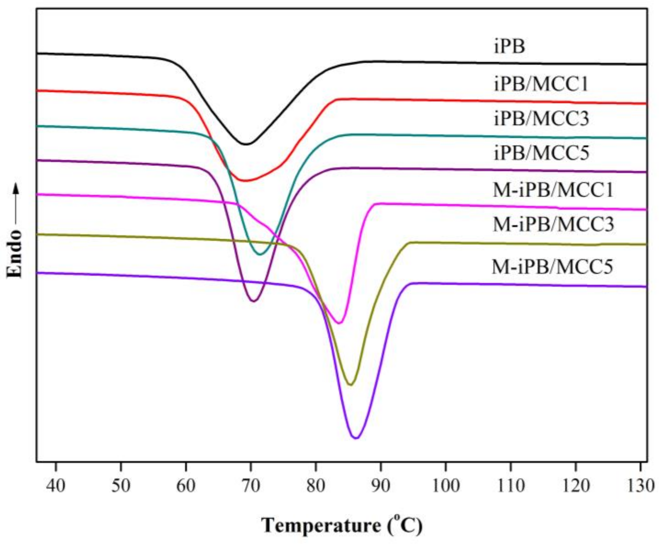 Polymers 10 00393 g008