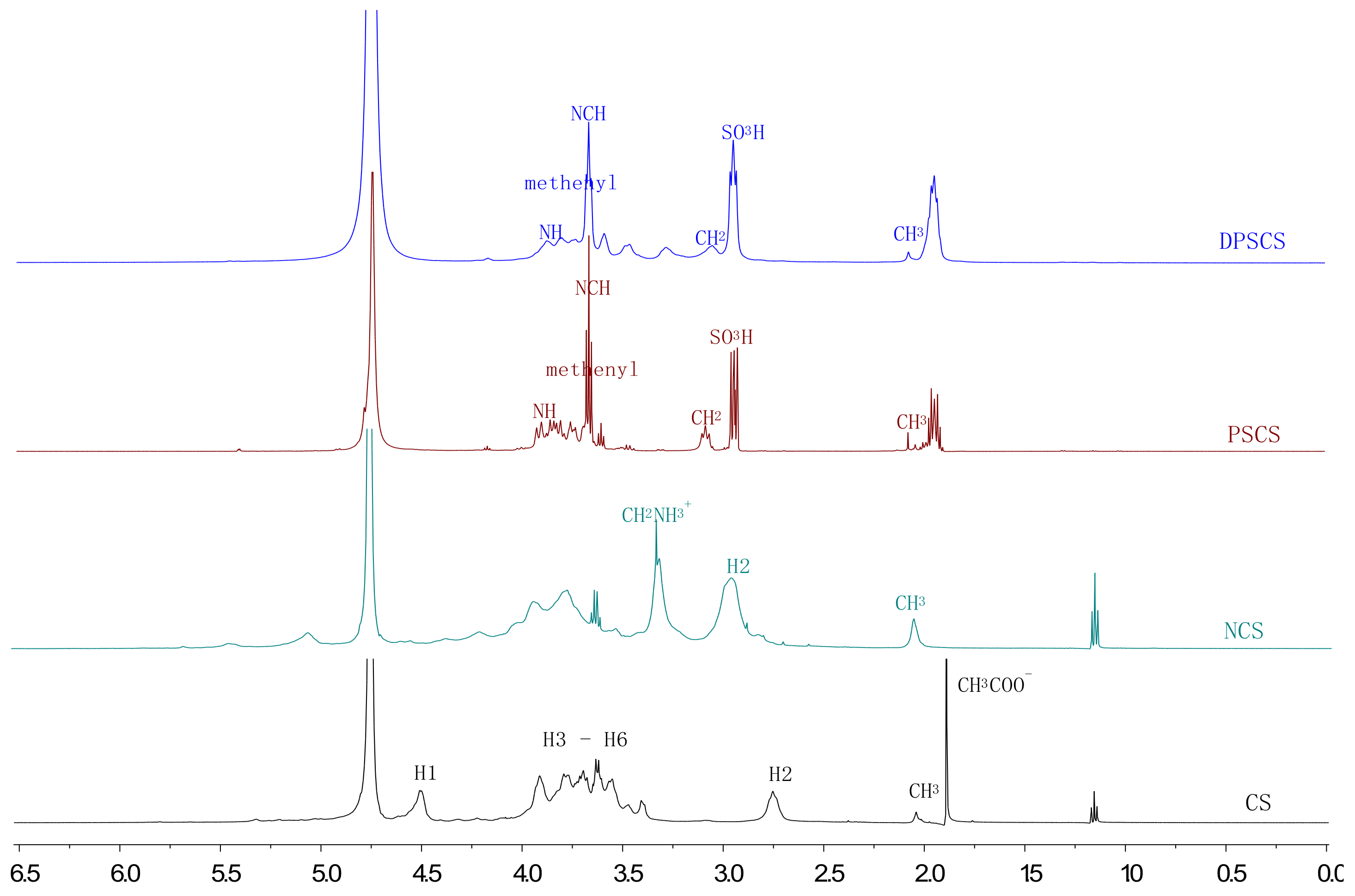 Polymers 10 00395 g002
