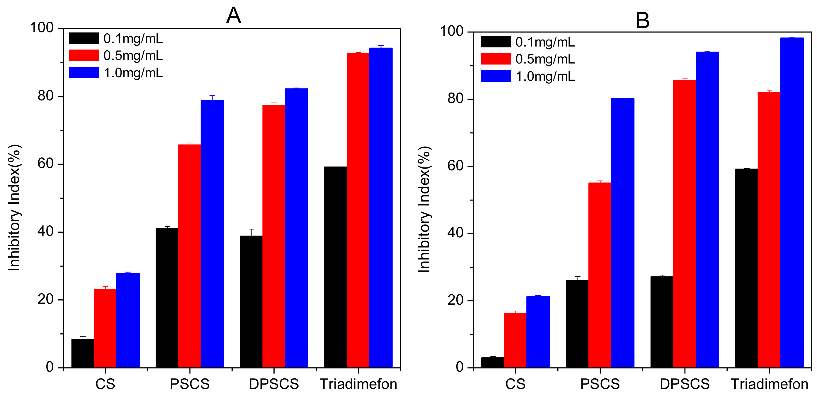 Polymers 10 00395 g005