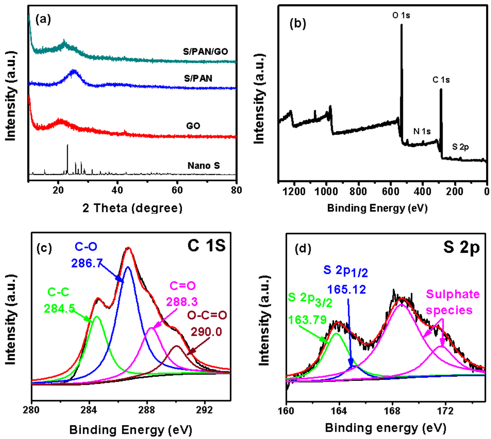 Polymers 10 00399 g001