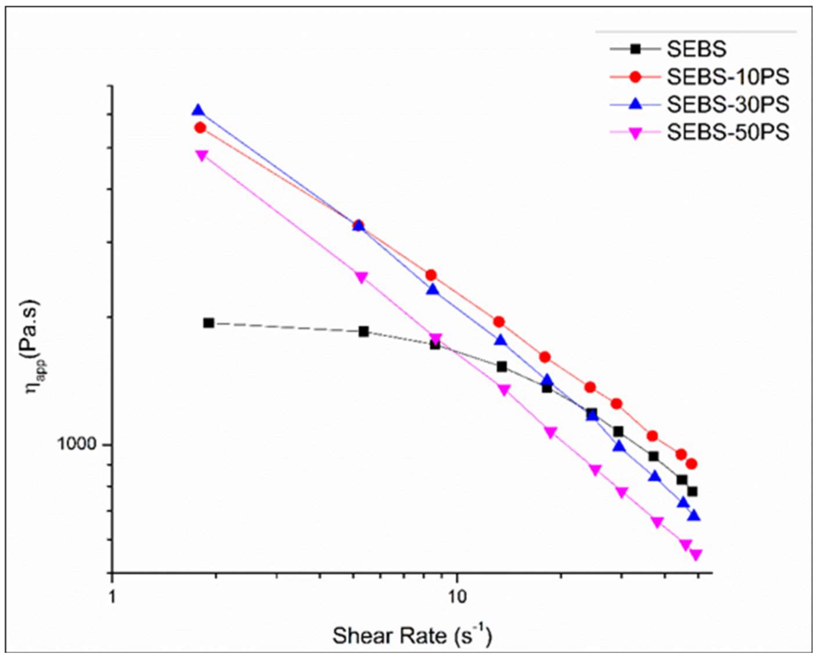 Polymers 10 00400 g009