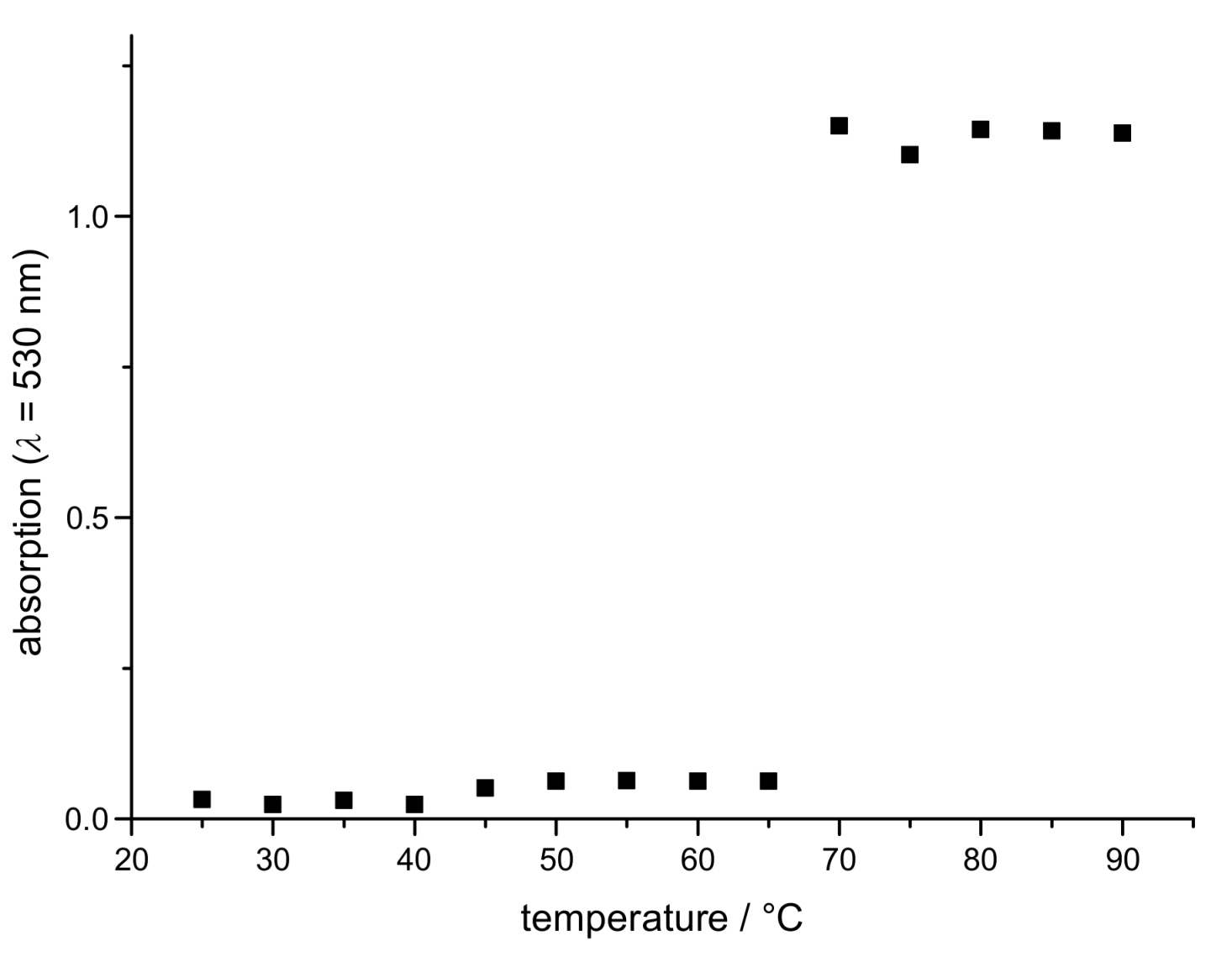 Polymers 10 00407 g005