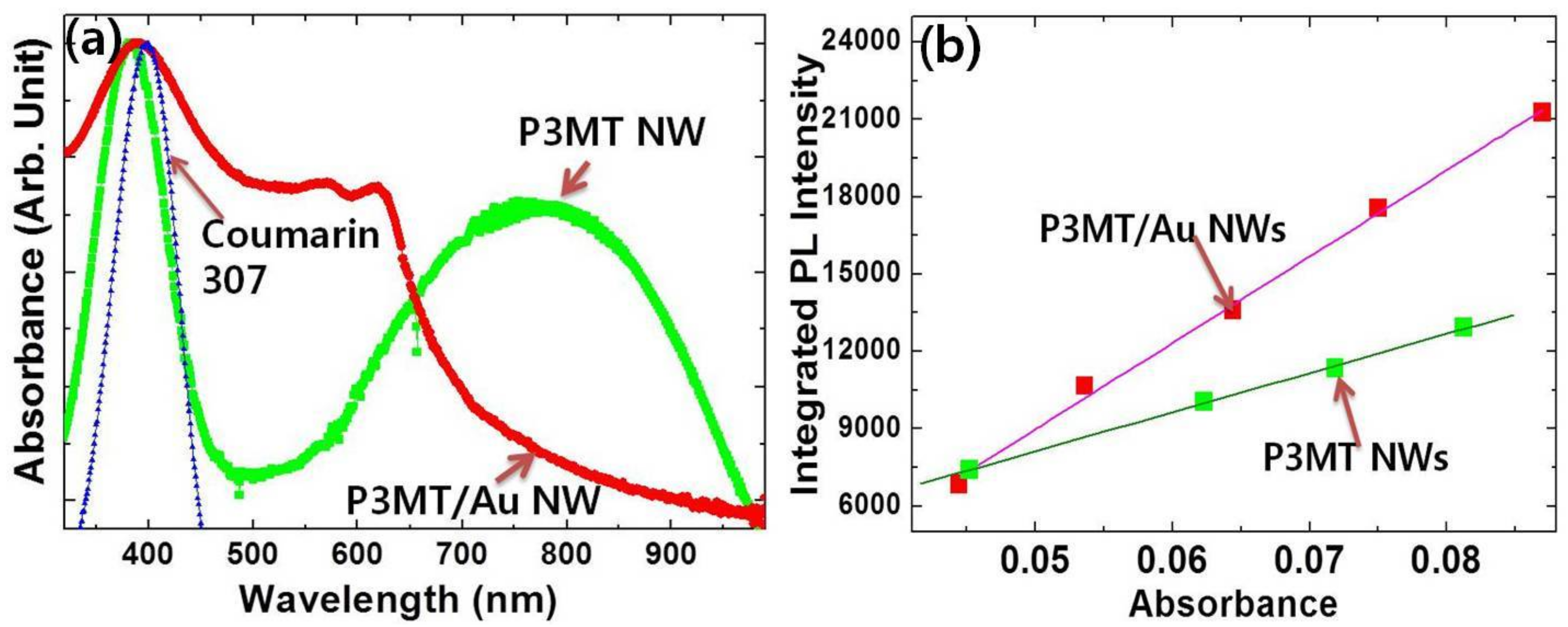 Polymers 10 00414 g005