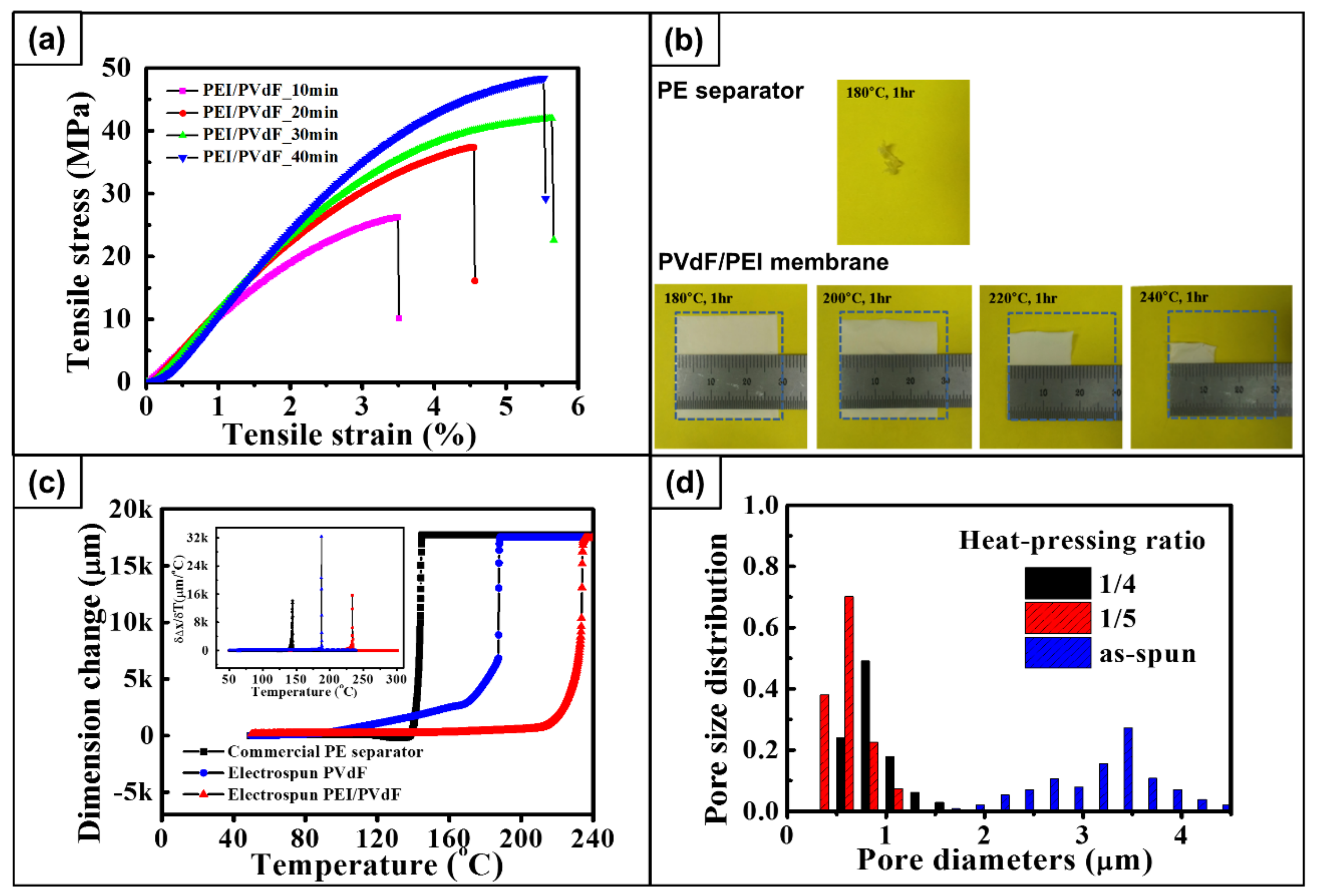 Polymers 10 00436 g004
