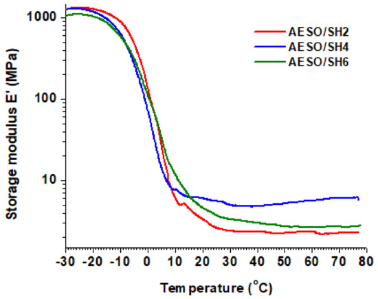 cross linked polymers
