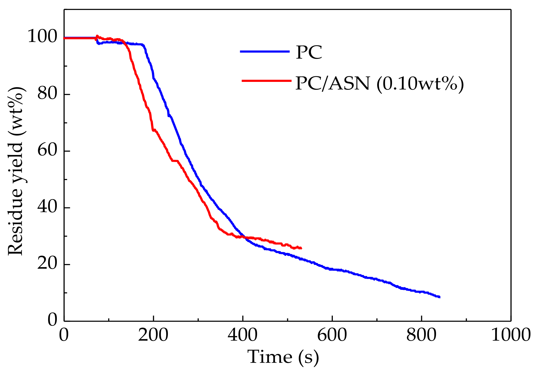 Polymers 10 00441 g006