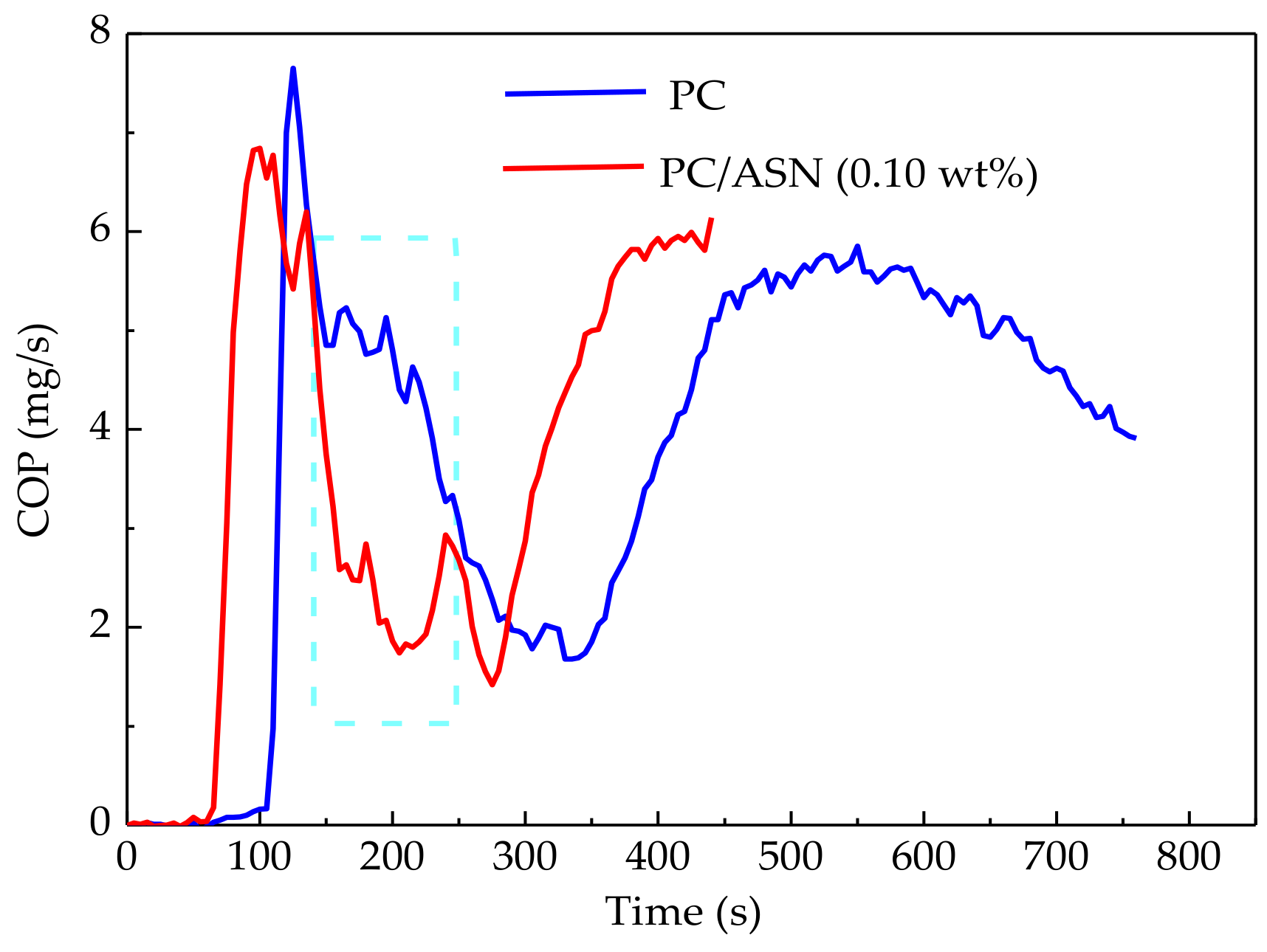 Polymers 10 00441 g007