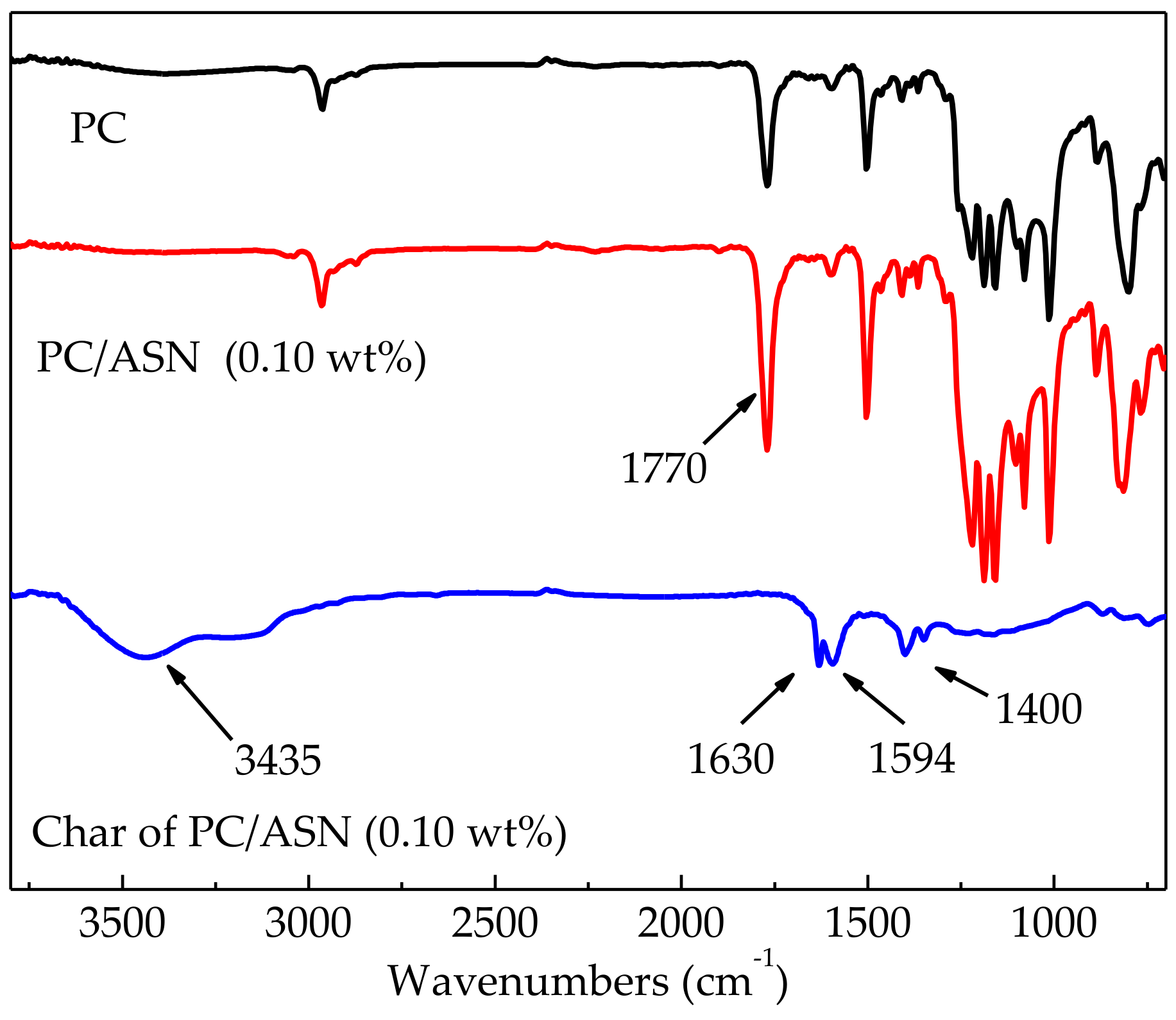 Polymers 10 00441 g009