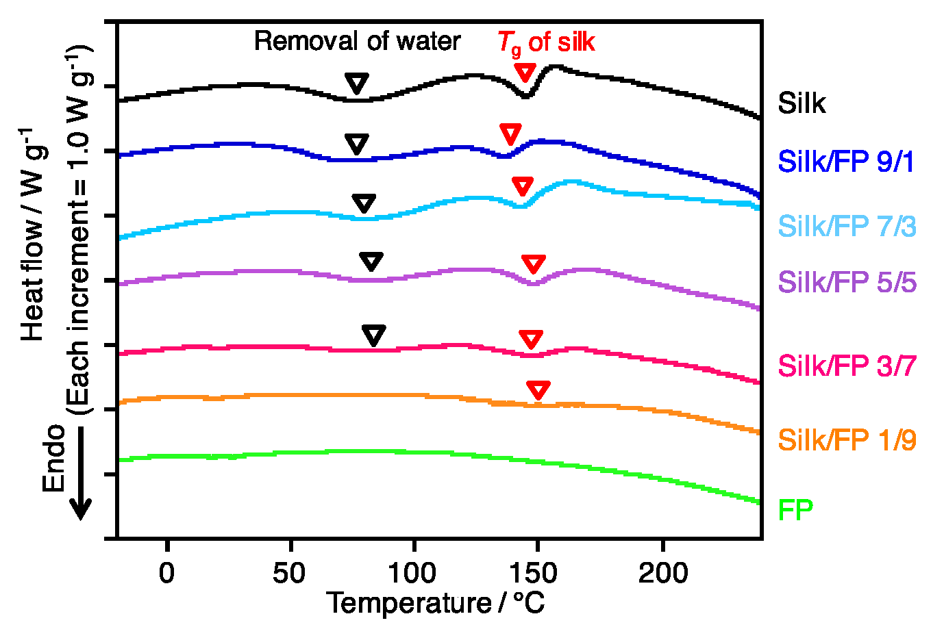 Polymers 10 00459 g004