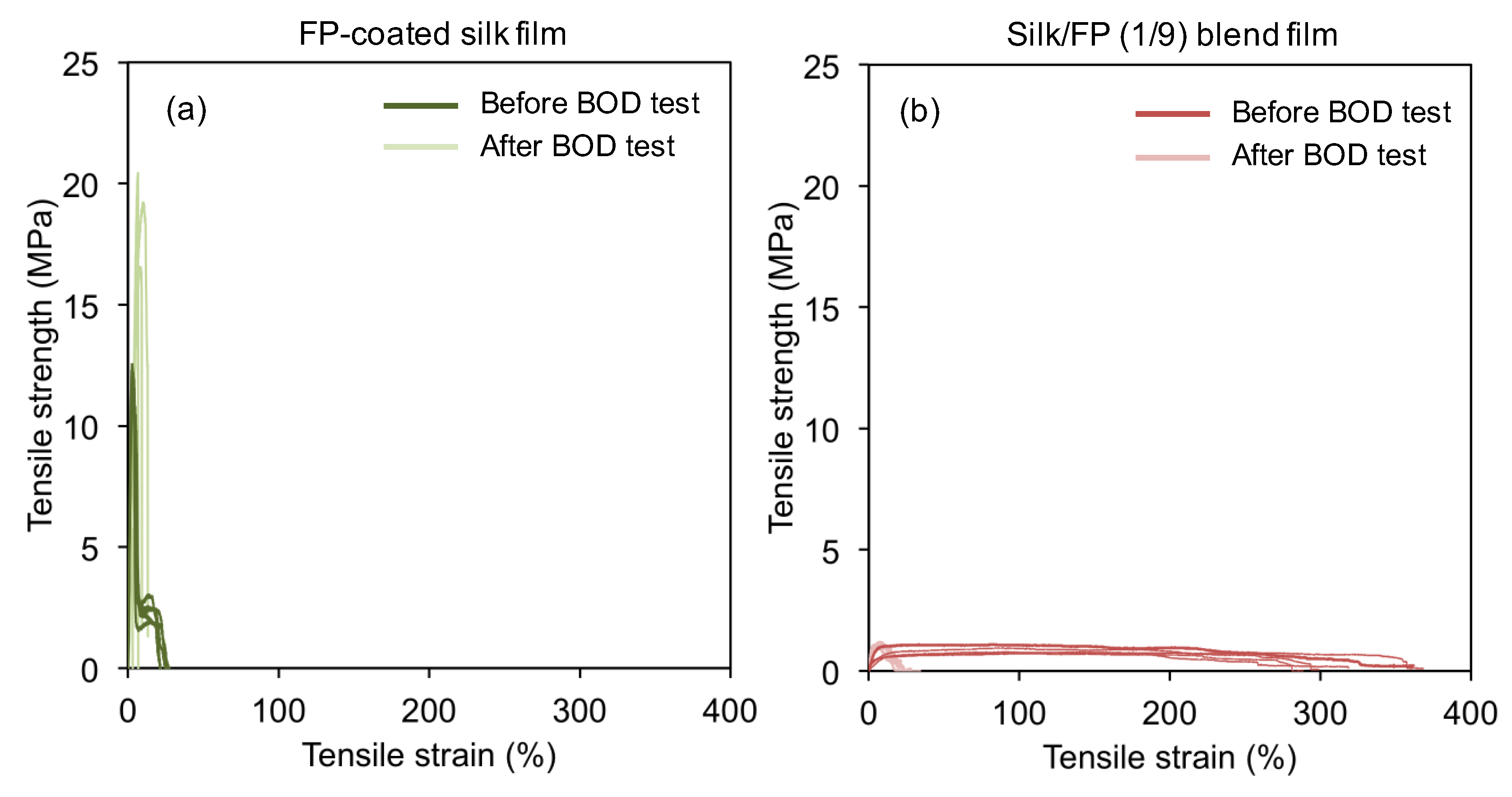 Polymers 10 00459 g012