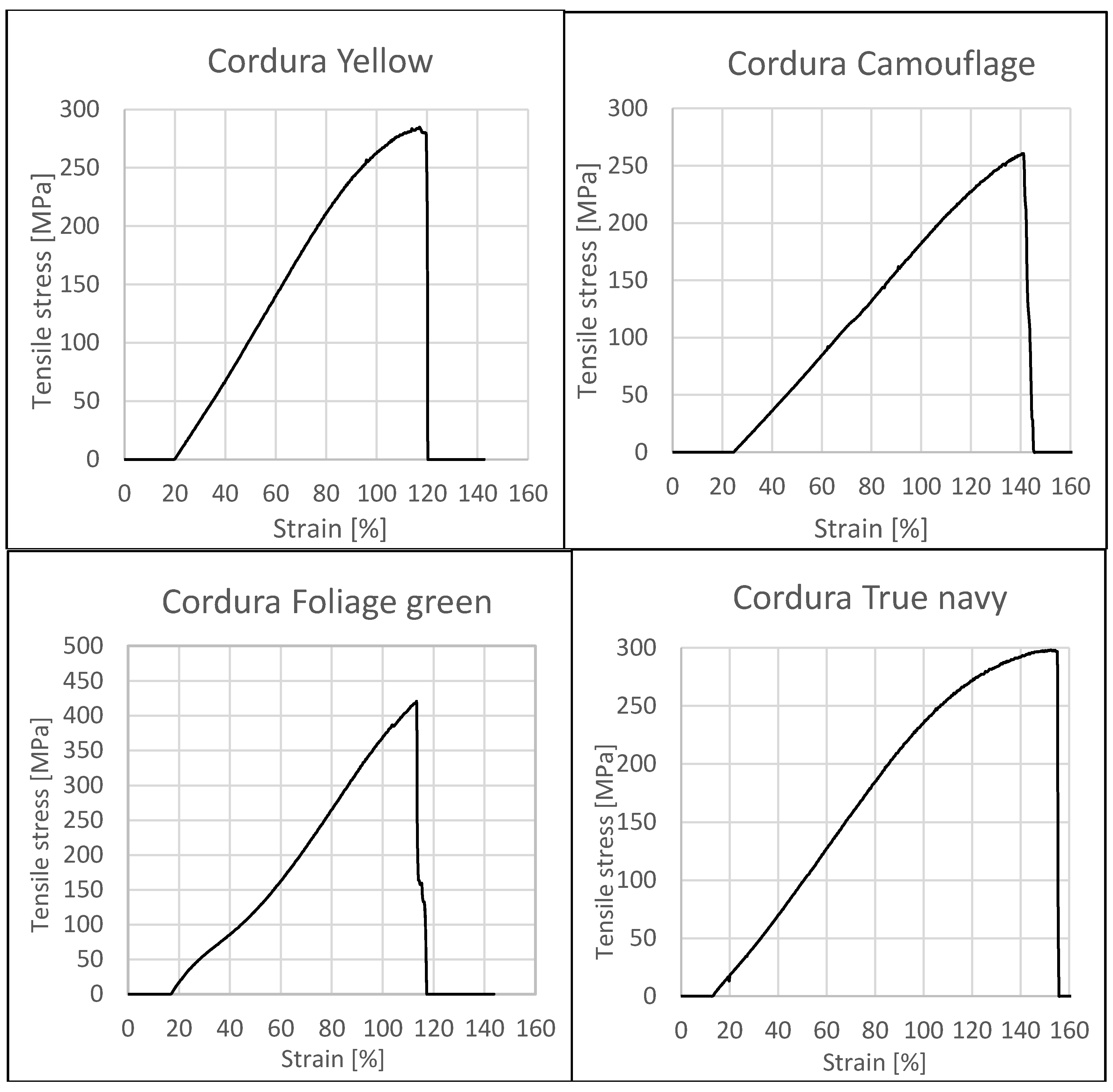 Polymers 10 00469 g004