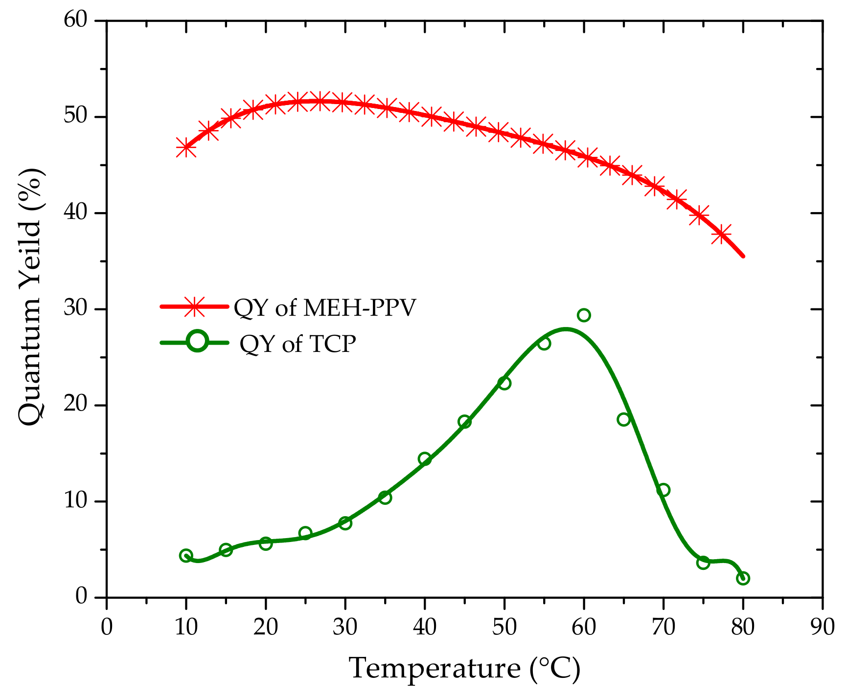 Polymers 10 00470 g004