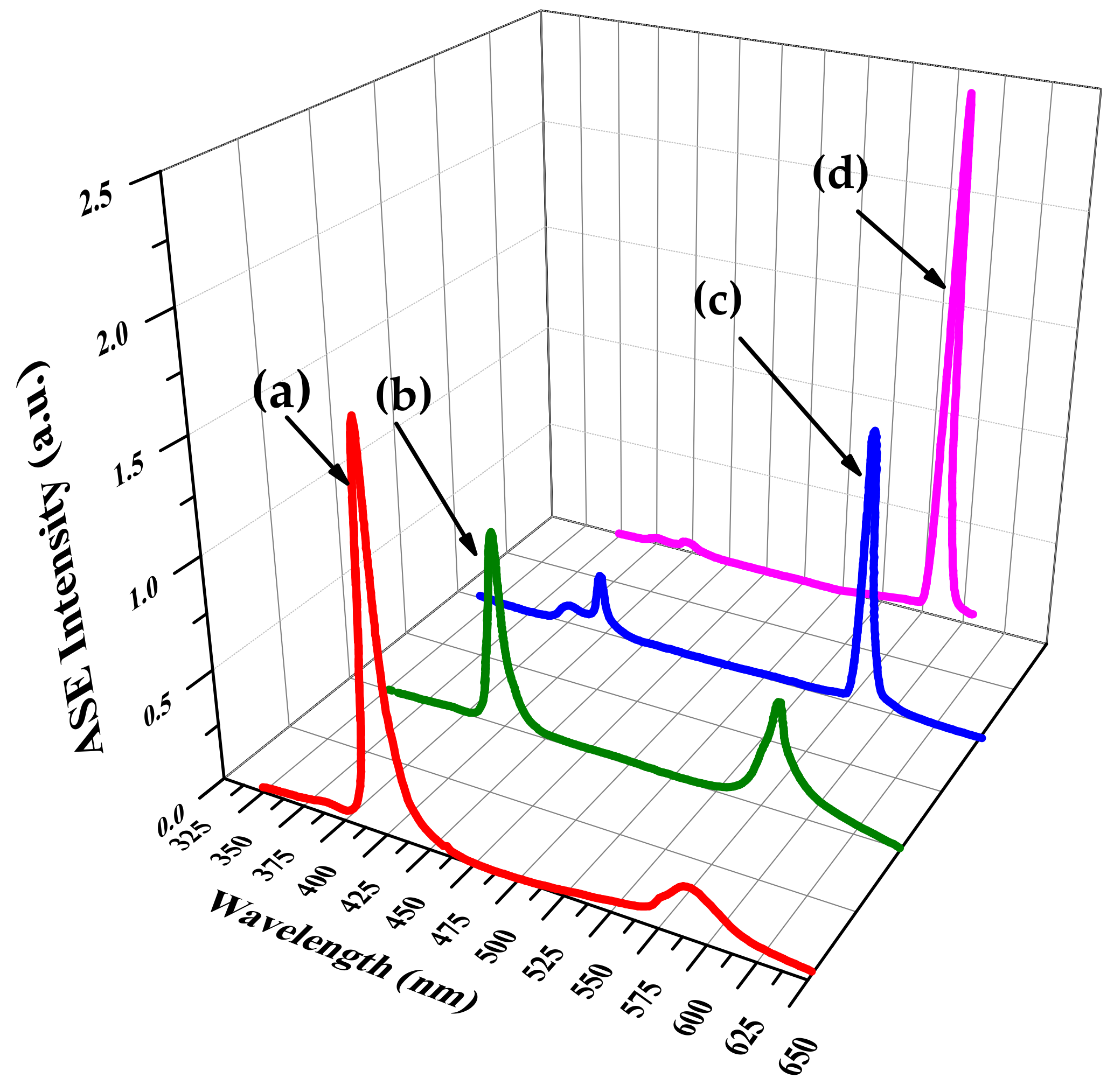 Polymers 10 00470 g008