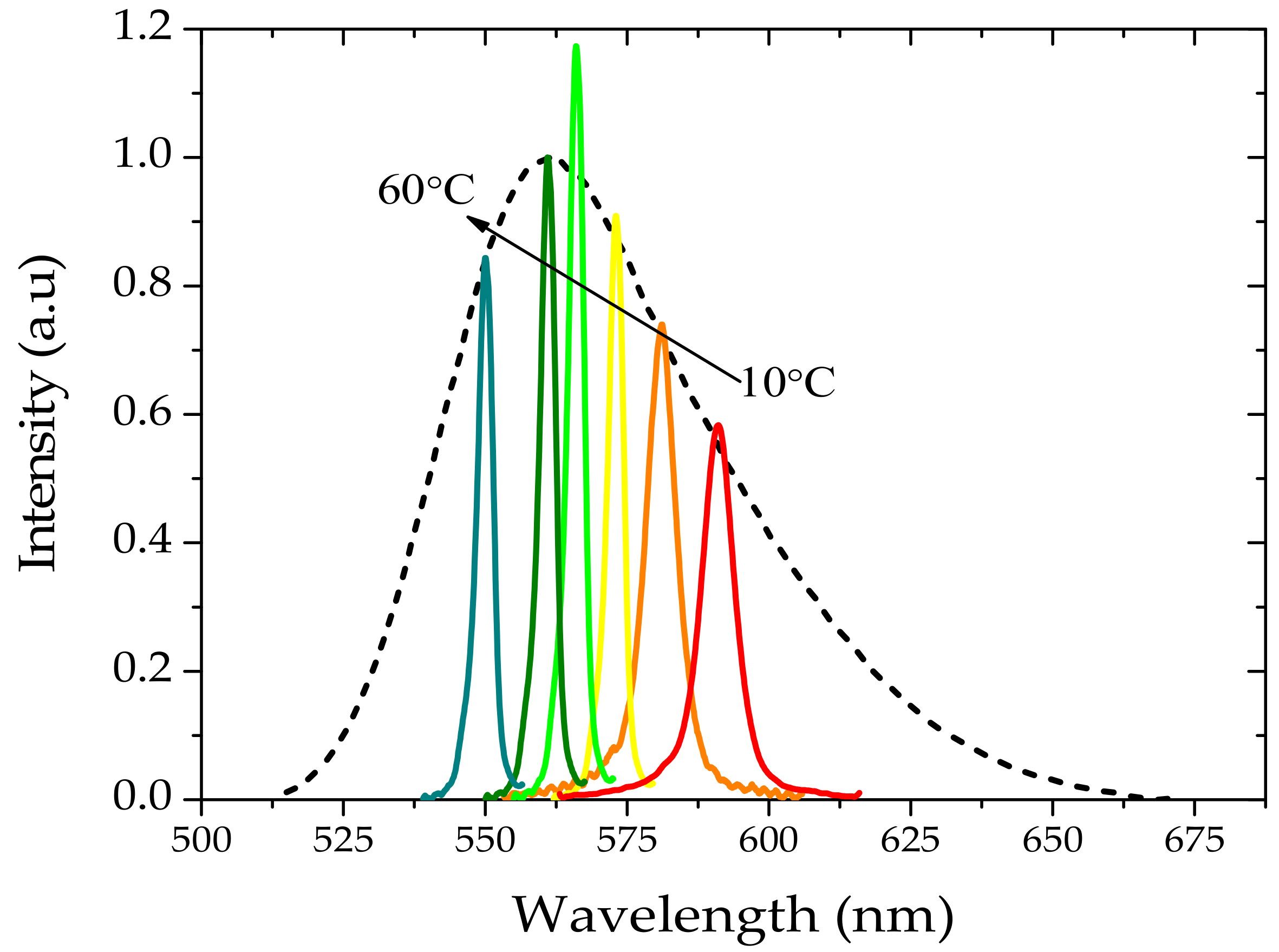 Polymers 10 00470 g009