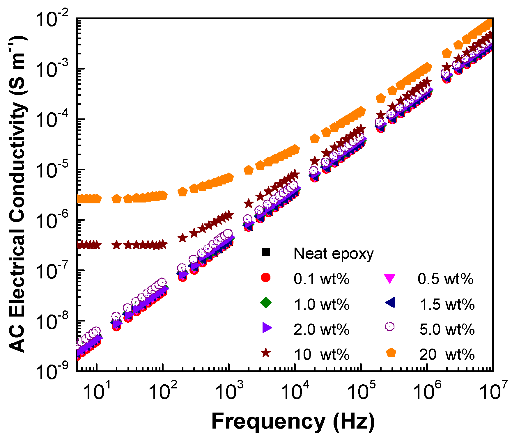 Polymers Free FullText Effects of Graphene Nanoplatelet Size and