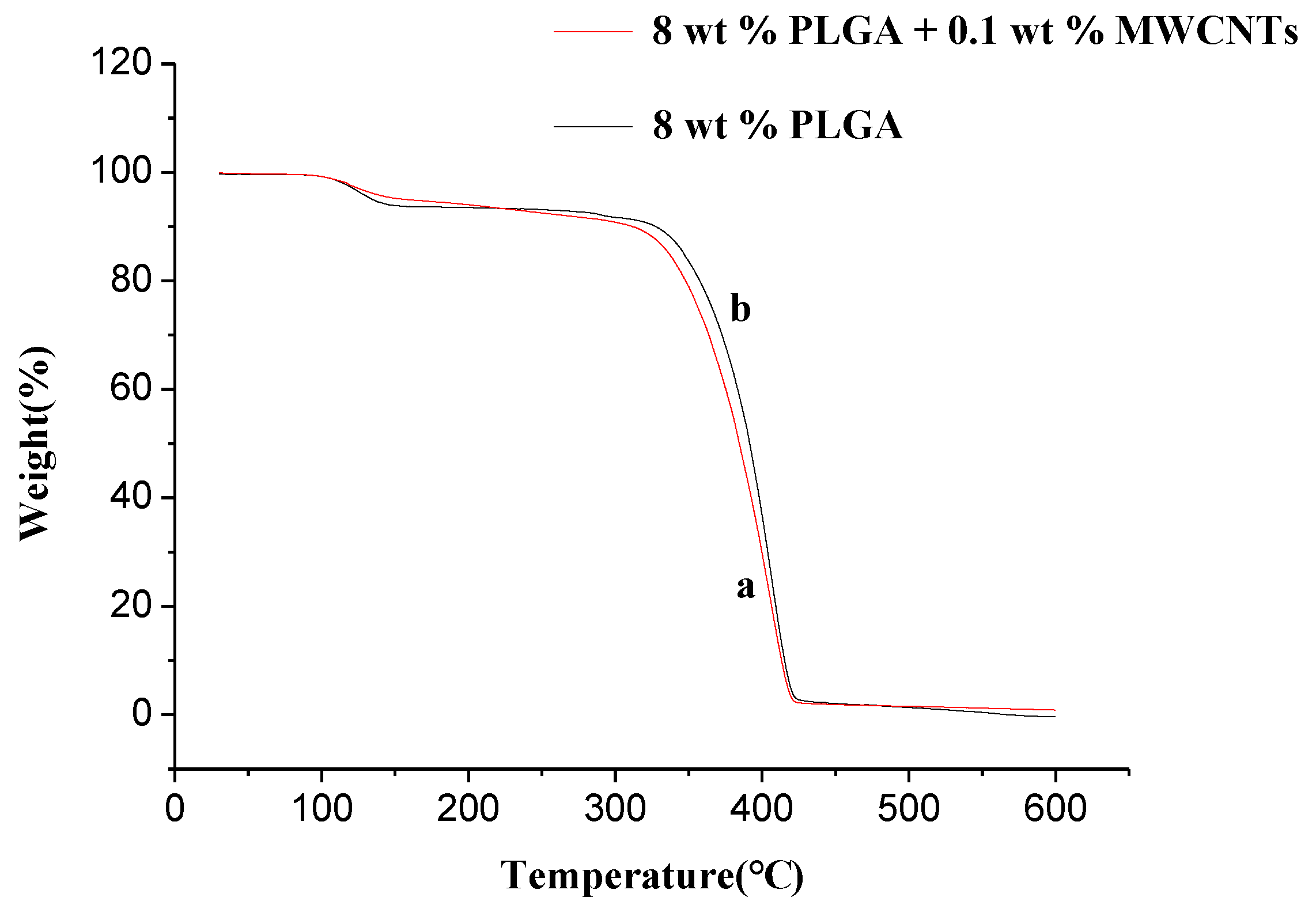 Polymers 10 00481 g009