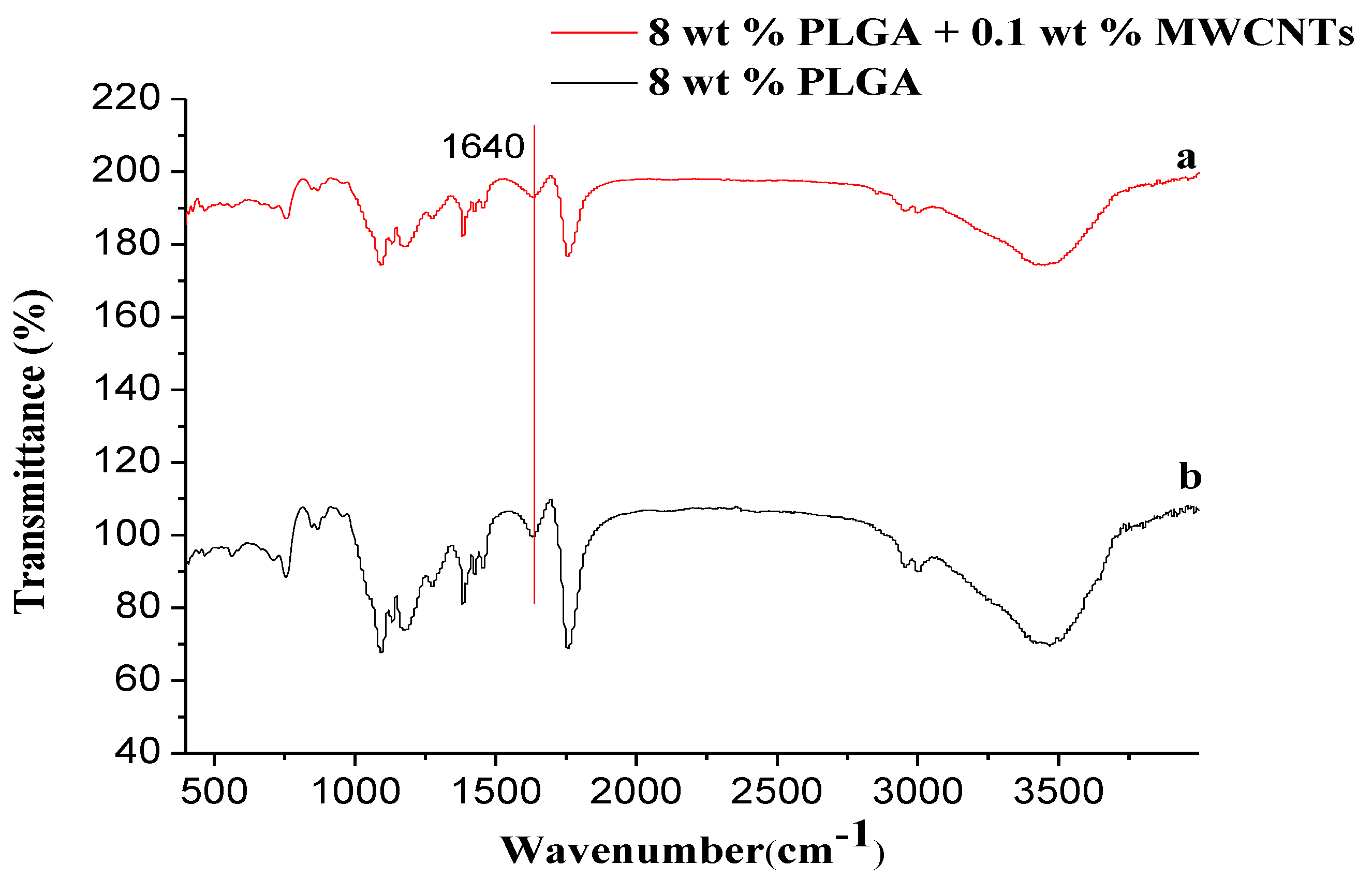 Polymers 10 00481 g011