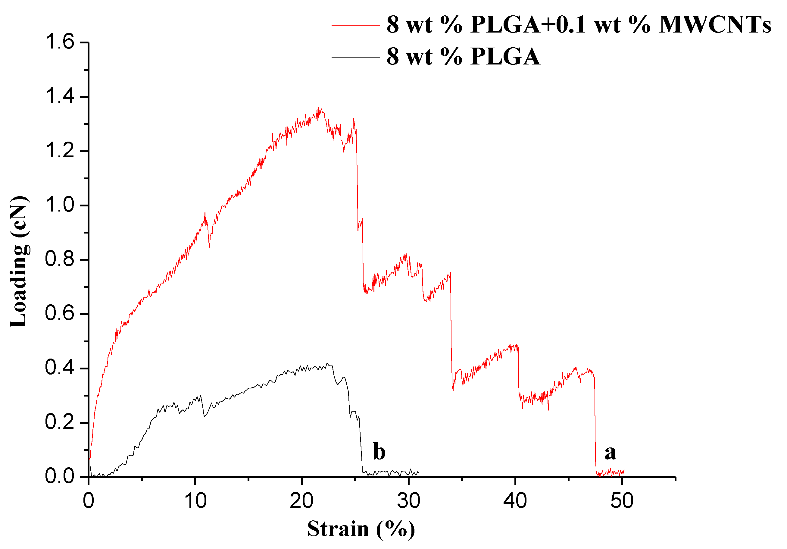 Polymers 10 00481 g012