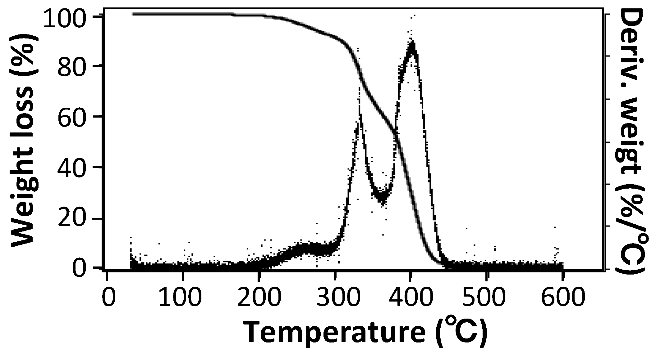 Polymers 10 00486 g004