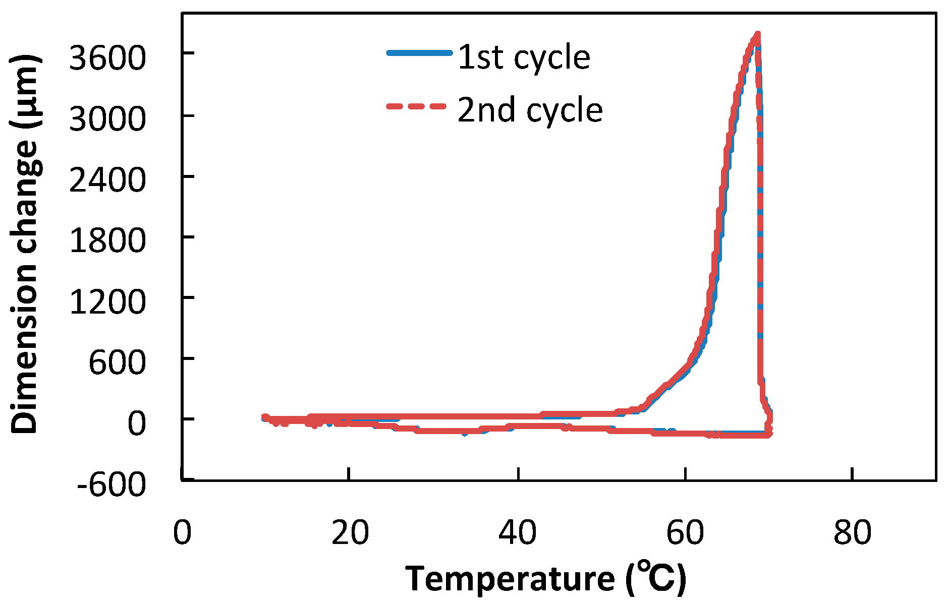 Polymers 10 00486 g005