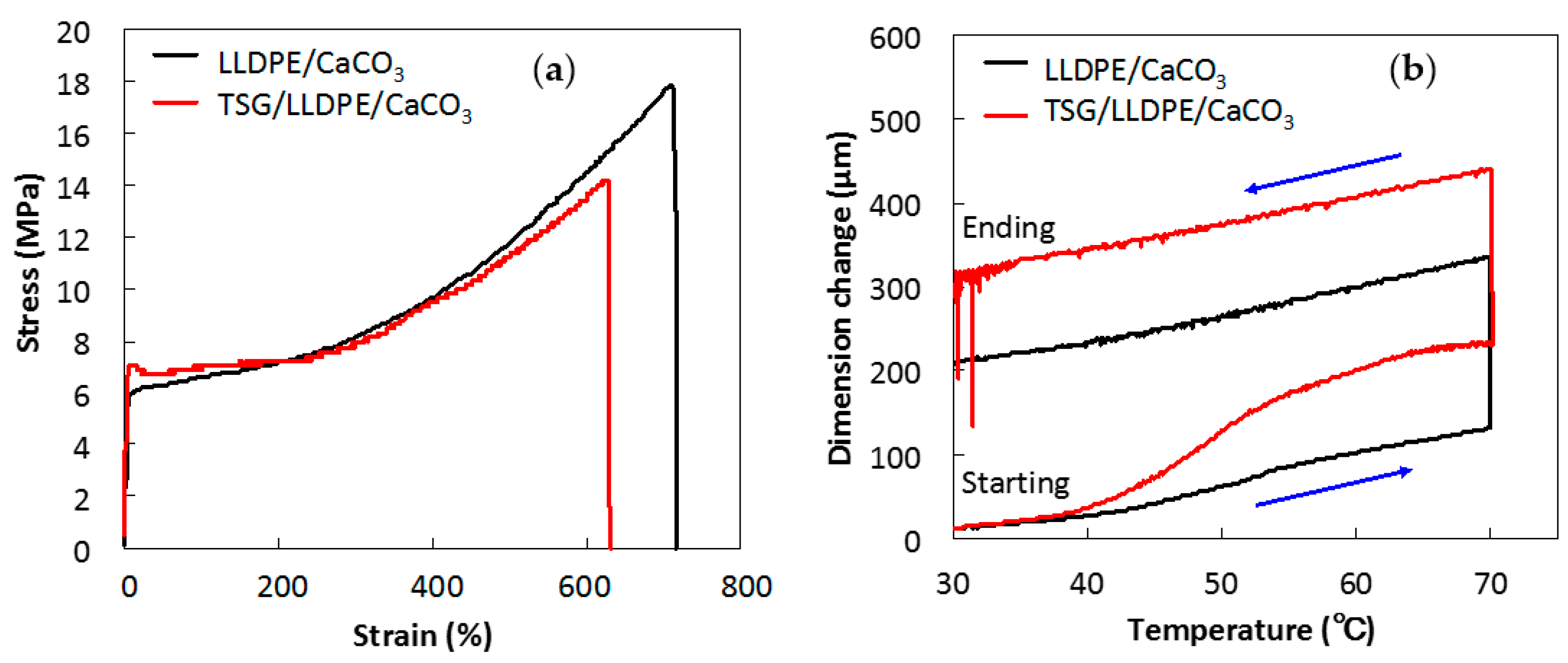 Polymers 10 00486 g006