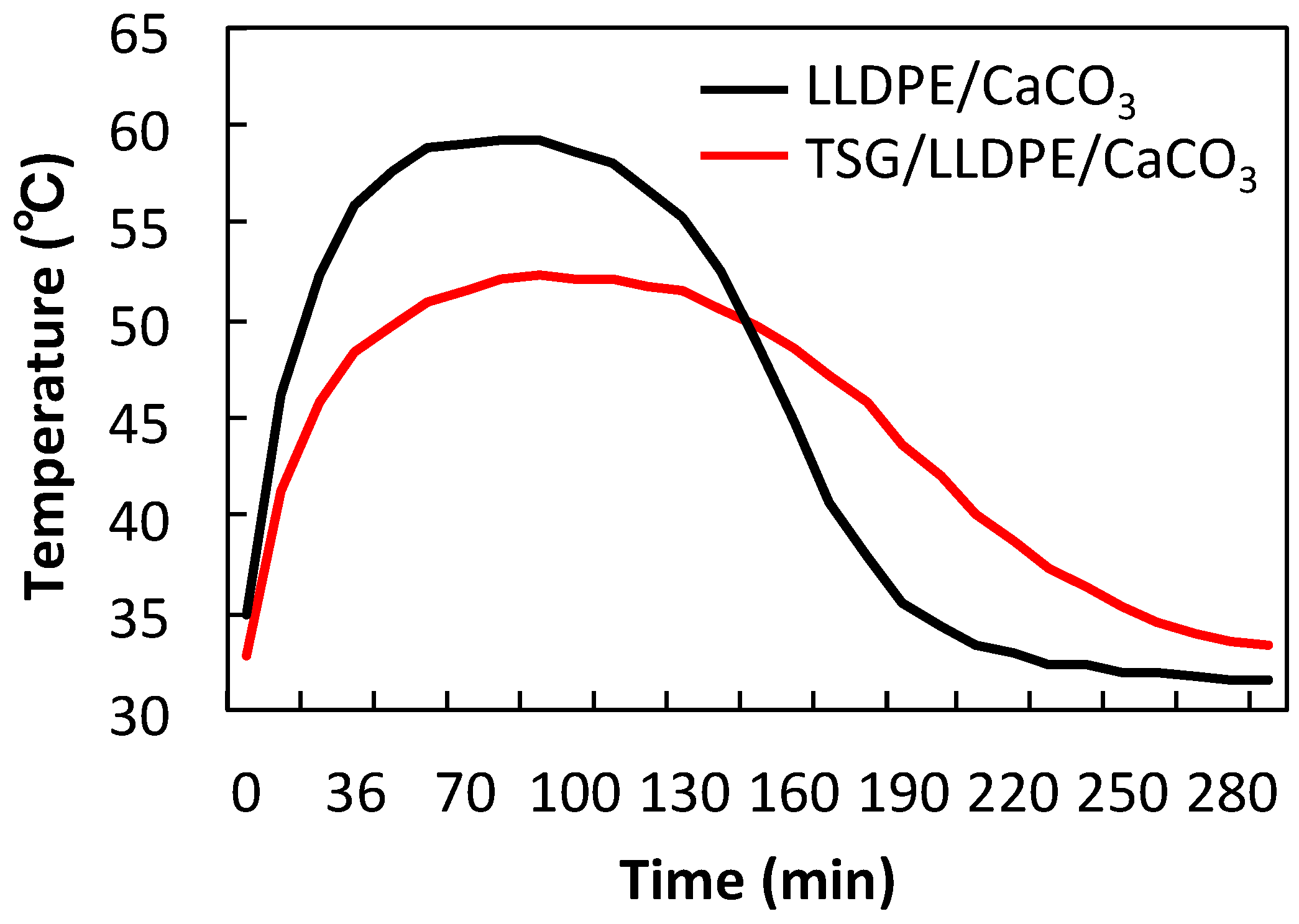 Polymers 10 00486 g012
