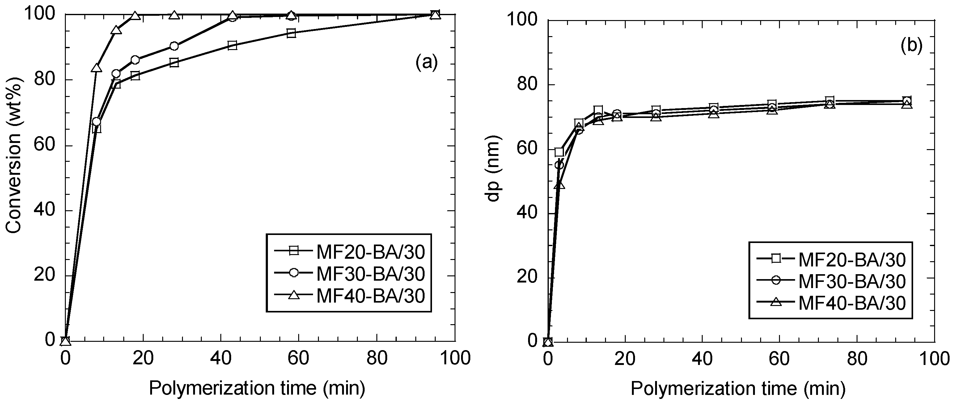 Polymers 10 00488 g004