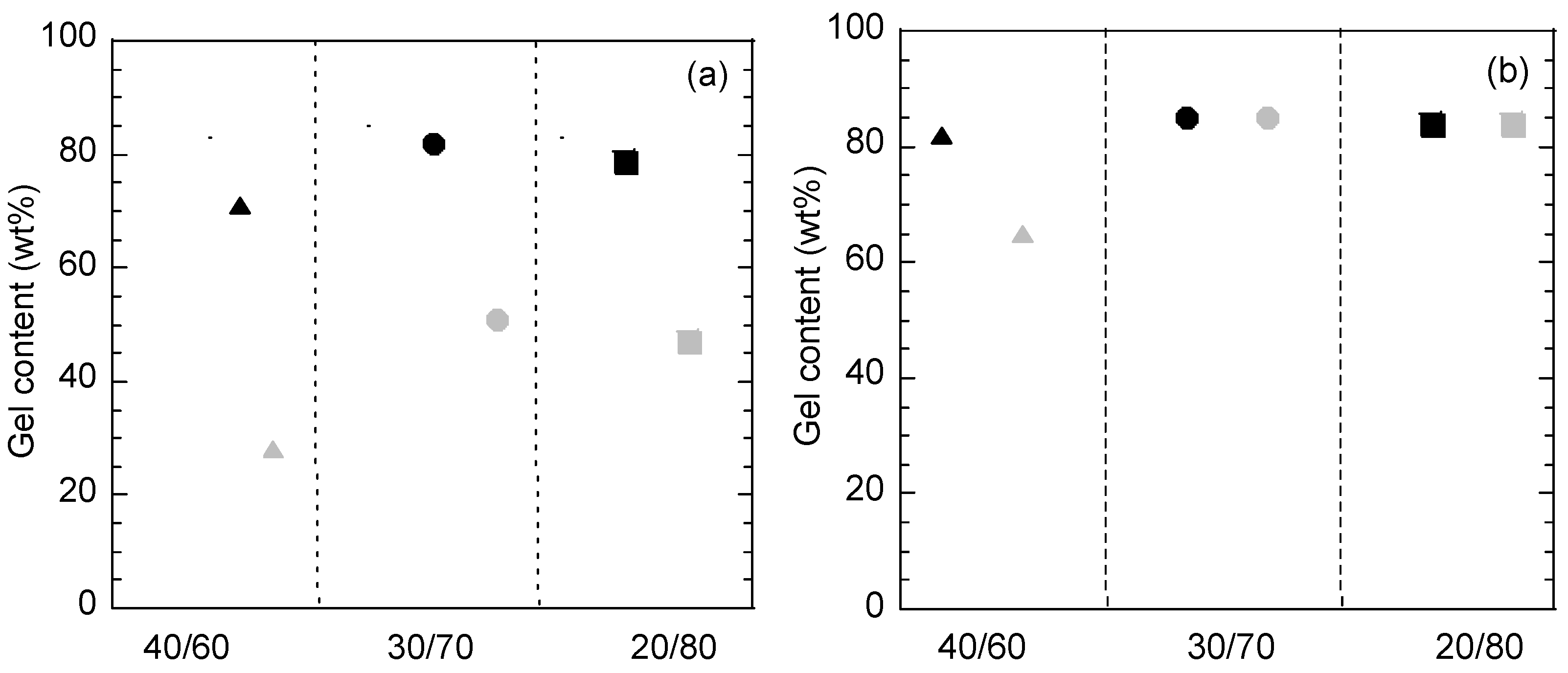 Polymers 10 00488 g005