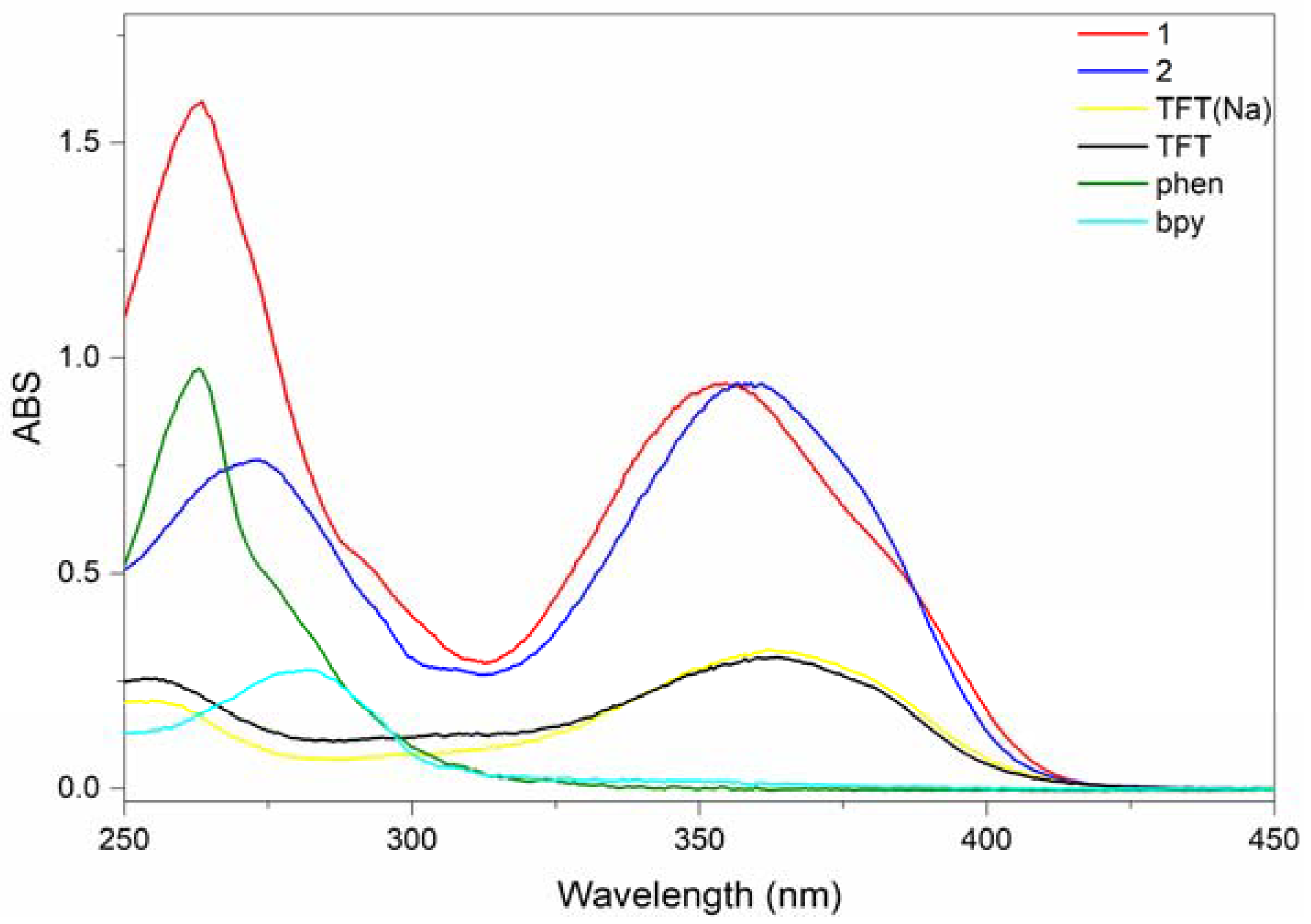 Polymers 10 00508 g005