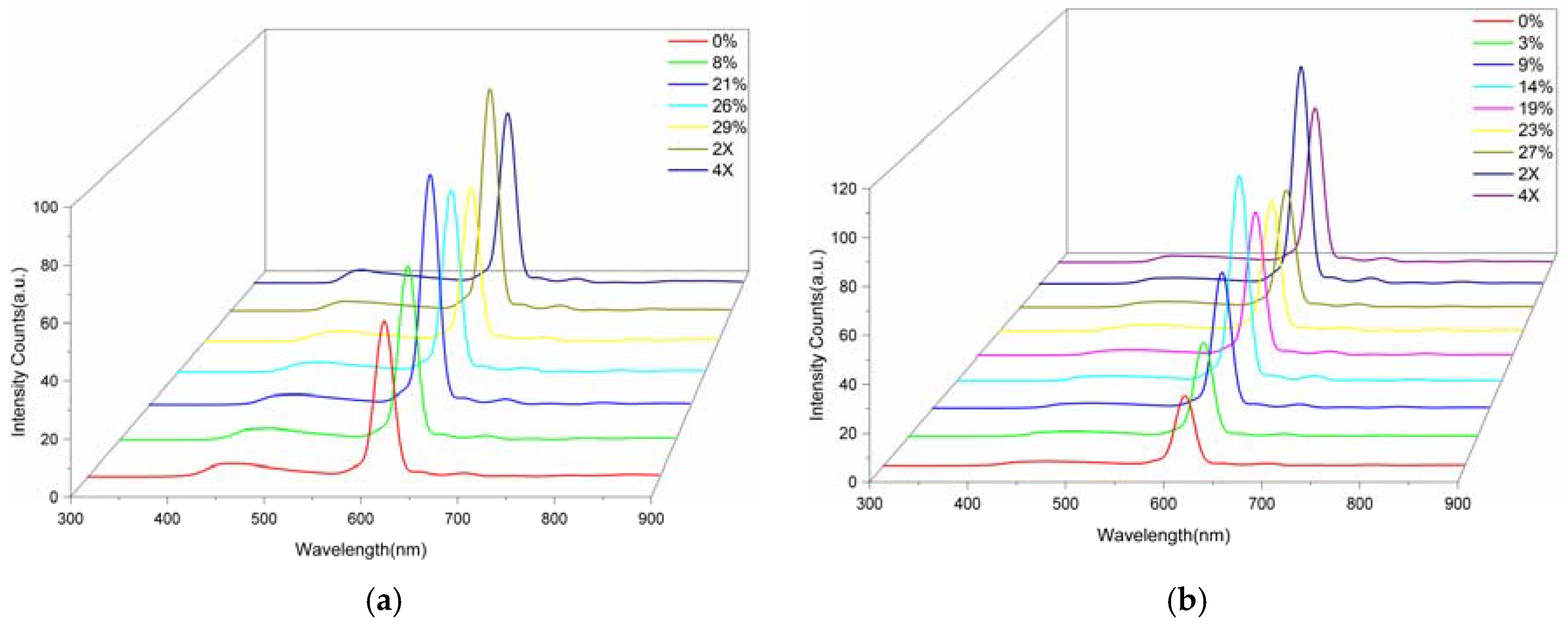 Polymers 10 00508 g010