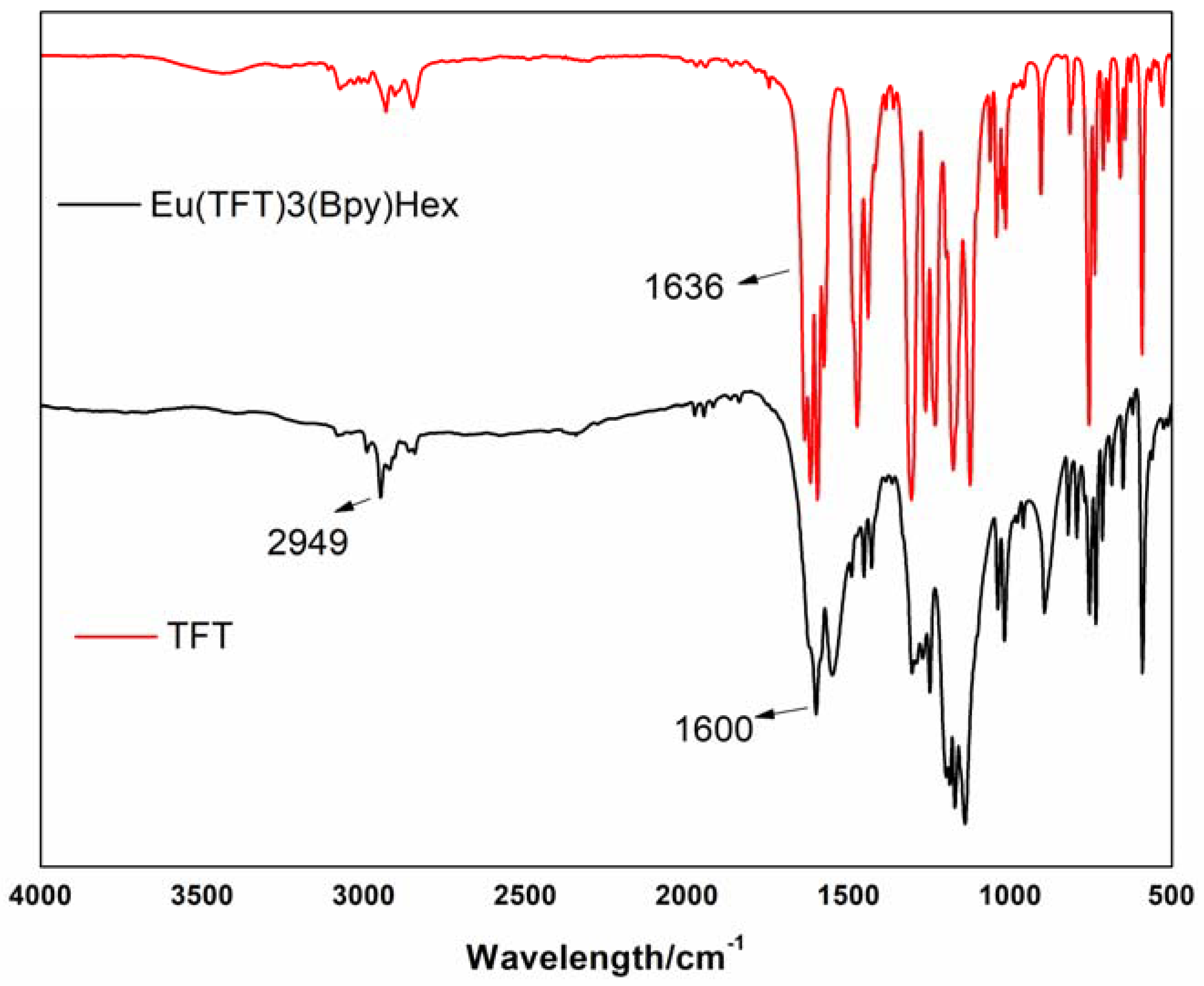 Polymers 10 00508 g0a12