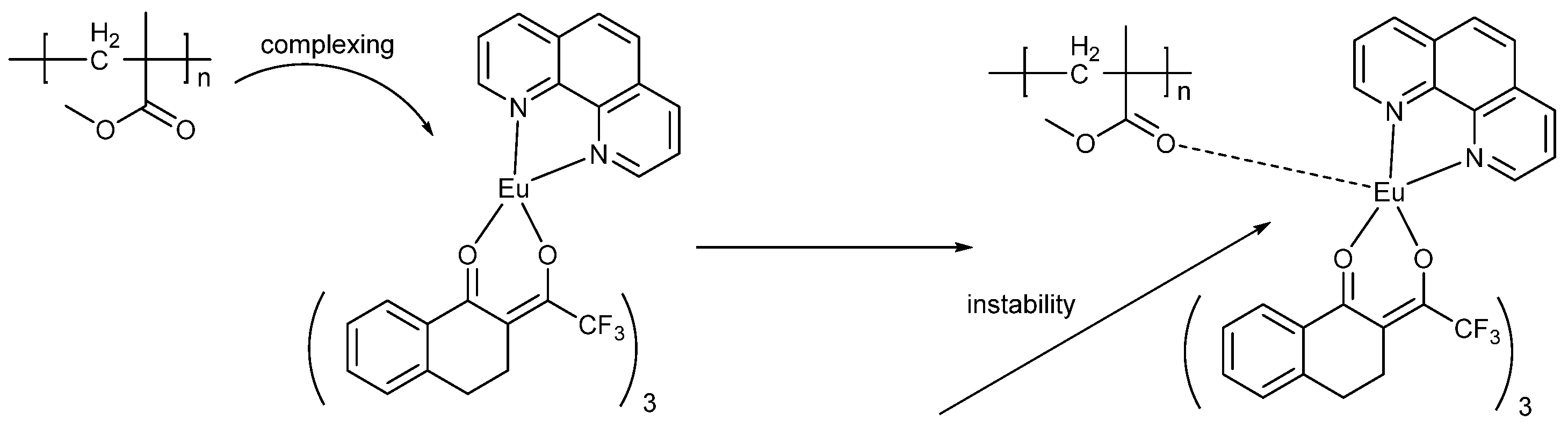 Polymers 10 00508 sch005