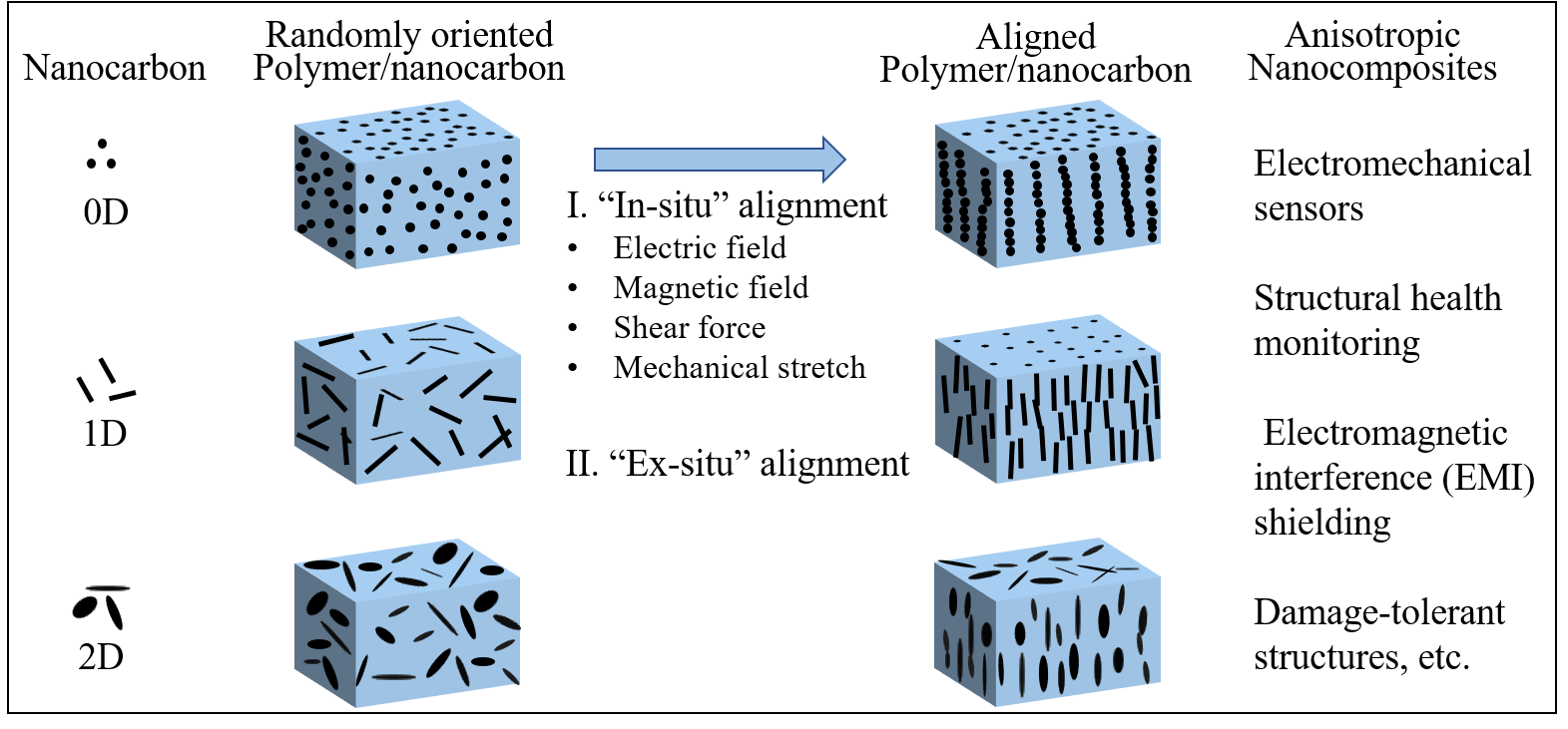 Polymers Free FullText Multifunctional Polymer