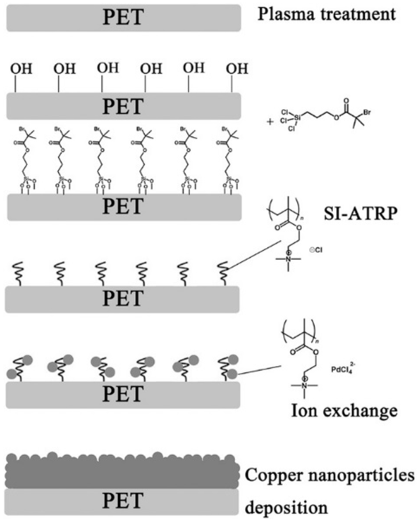 Polymers 10 00573 g003
