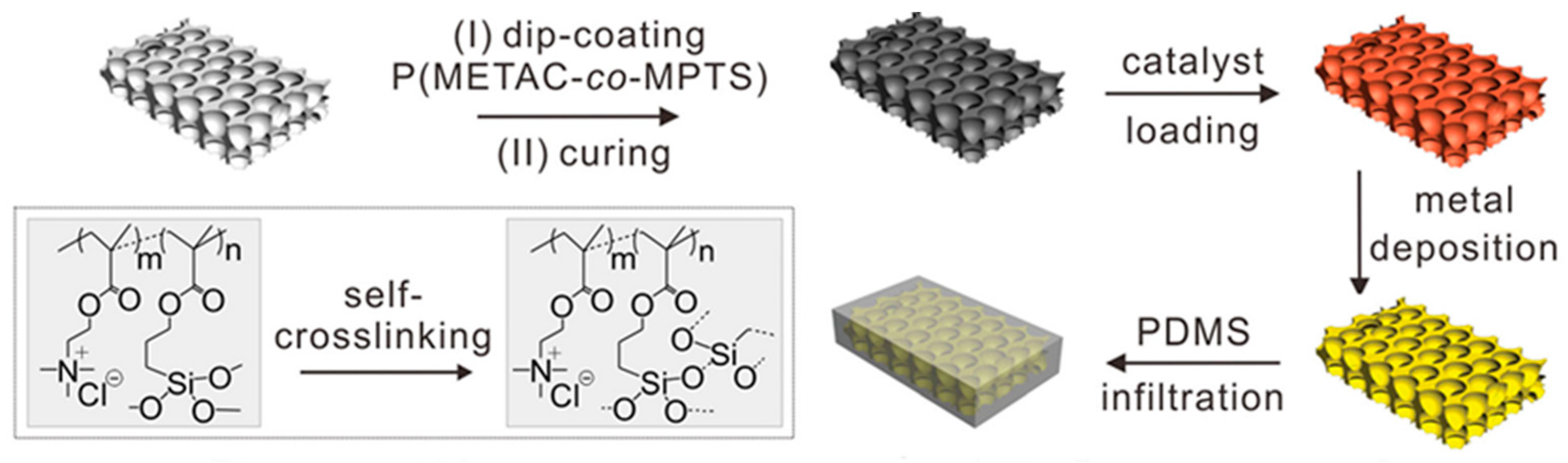 Polymers 10 00573 g018