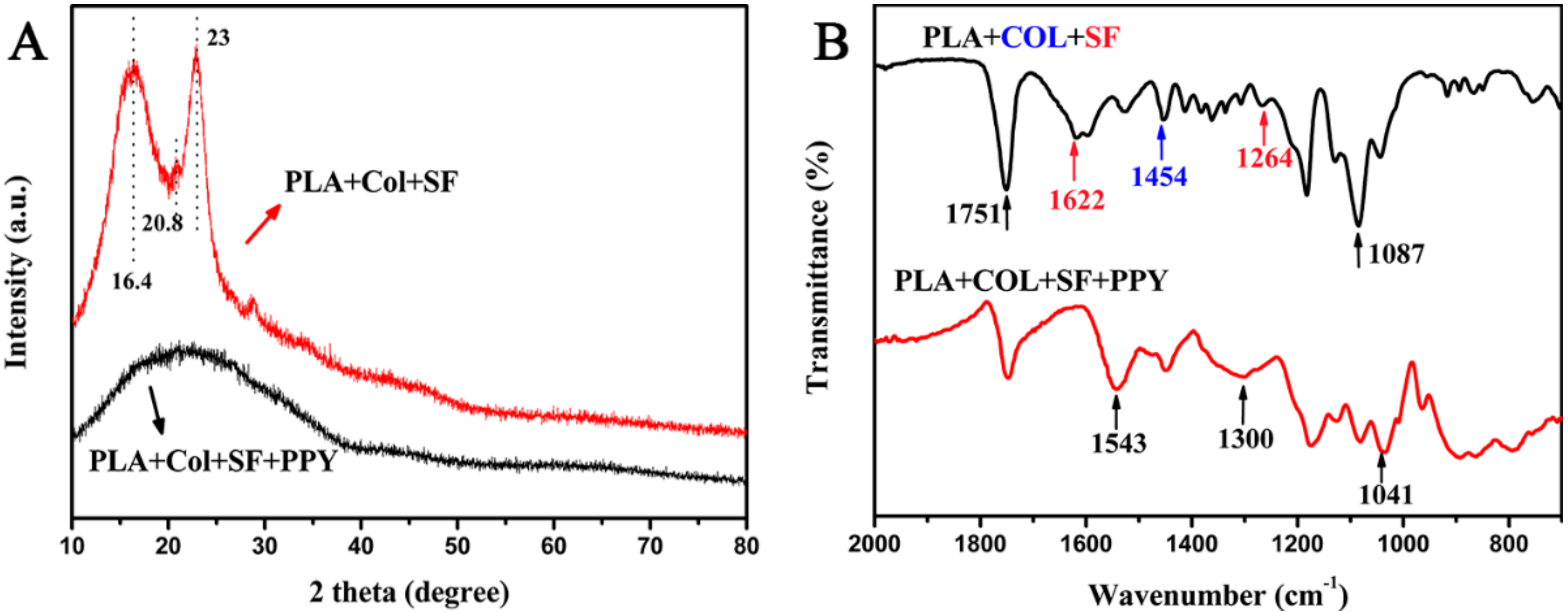 Polymers 10 00575 g002
