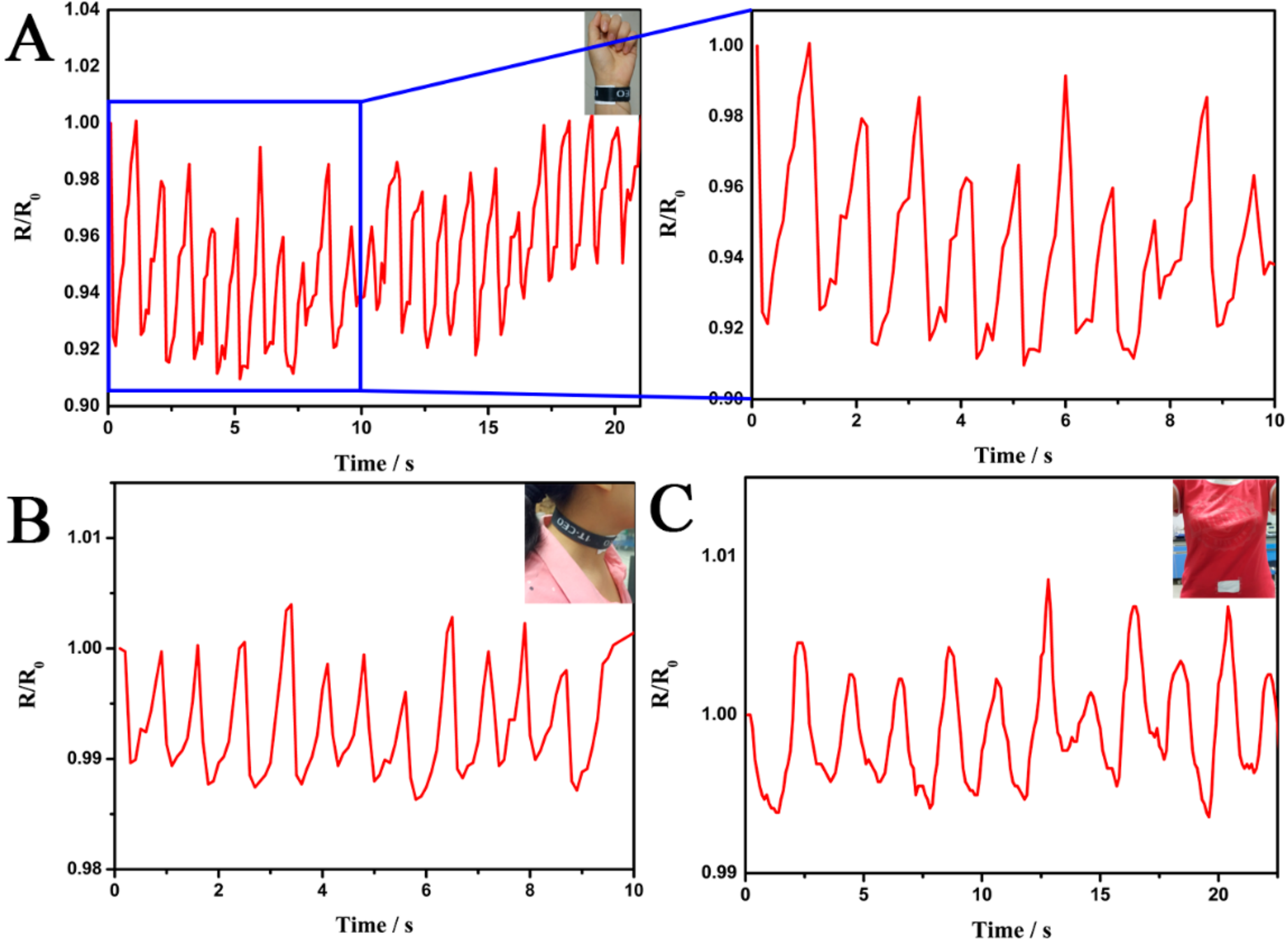 Polymers 10 00575 g006