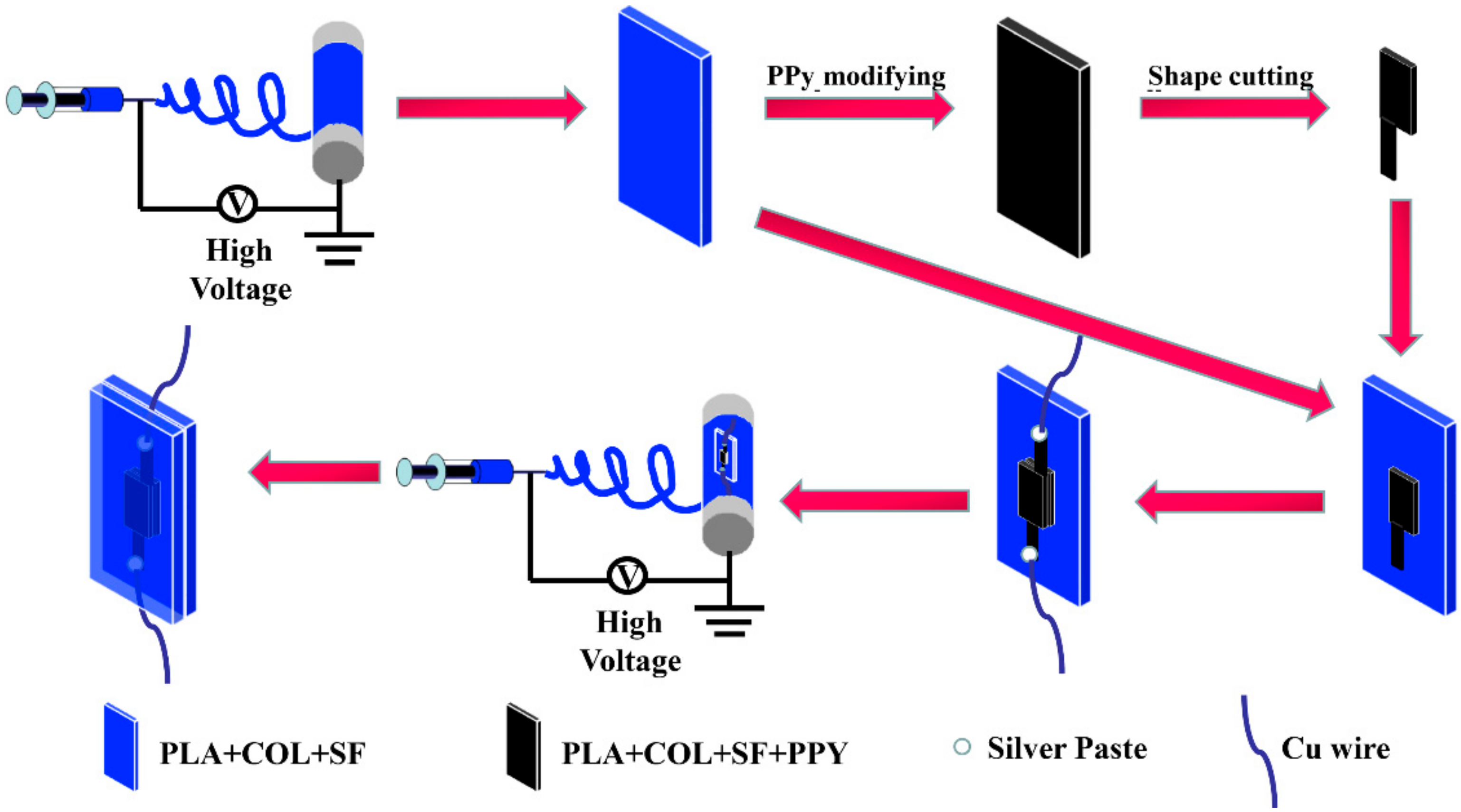 Polymers 10 00575 sch001