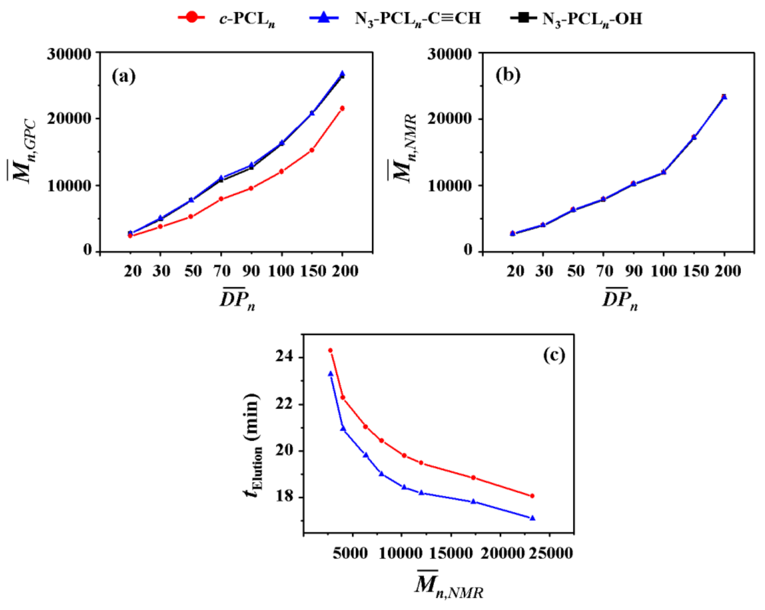 Polymers 10 00577 g004