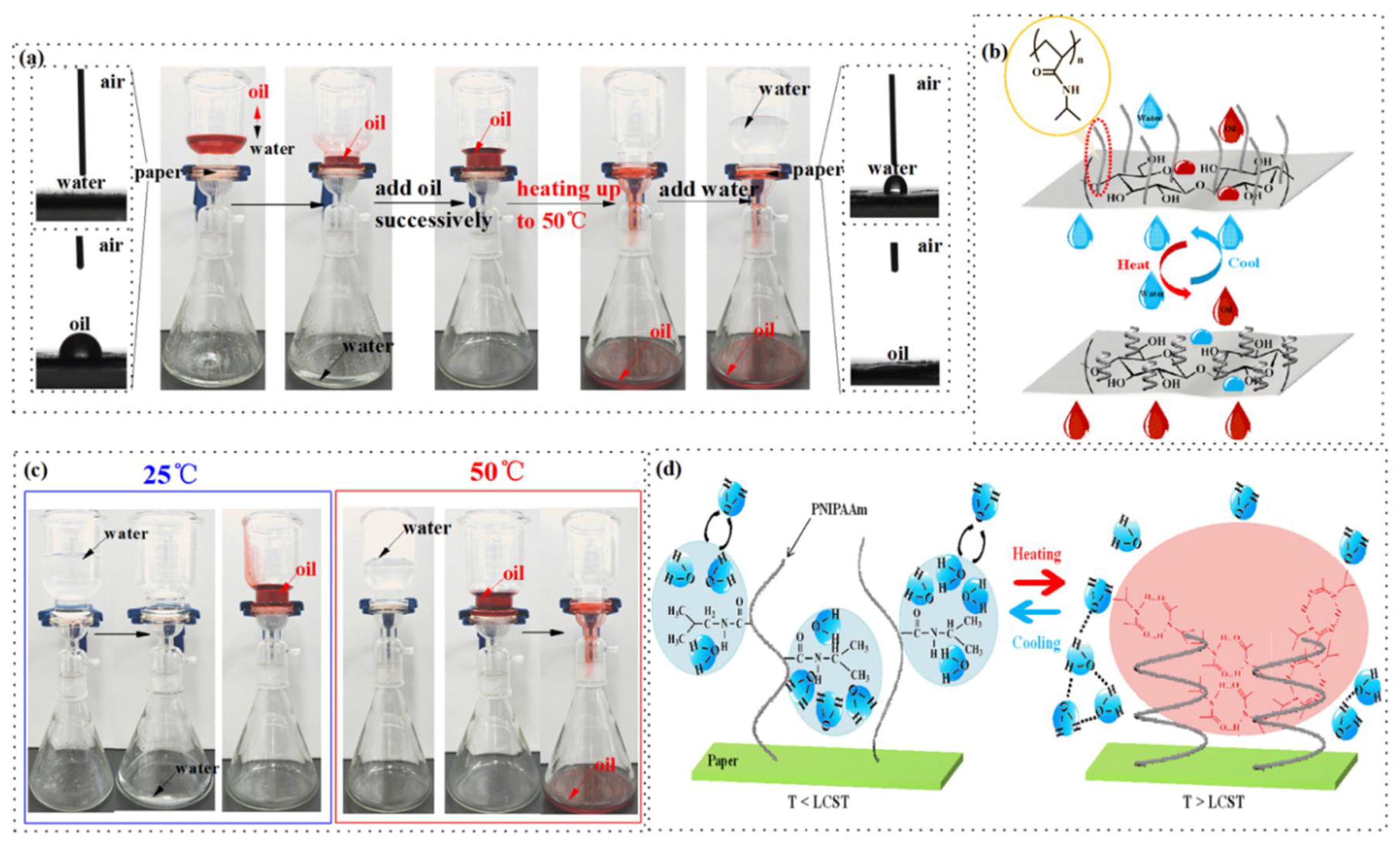Polymers 10 00592 g011