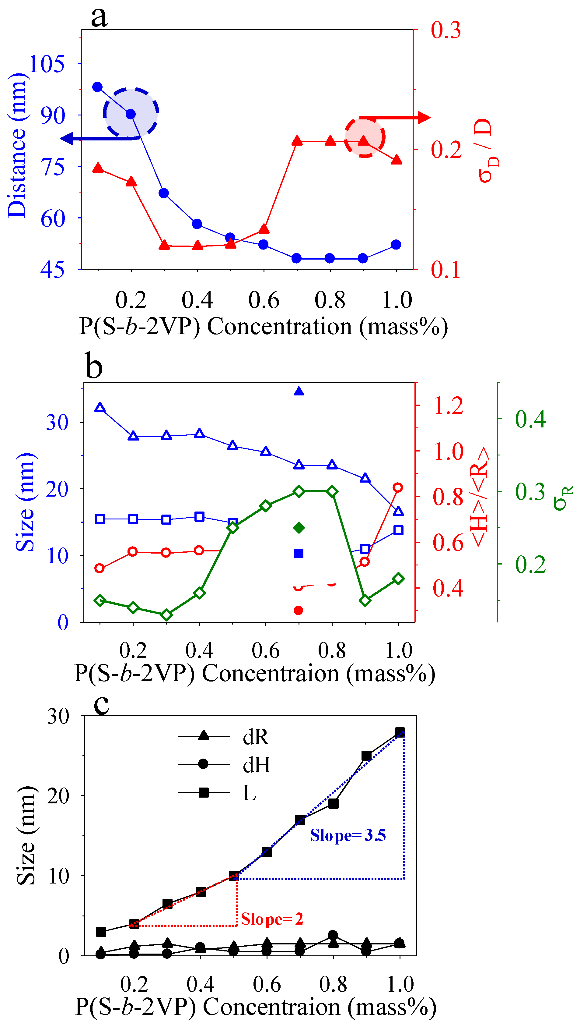 Polymers 10 00597 g004