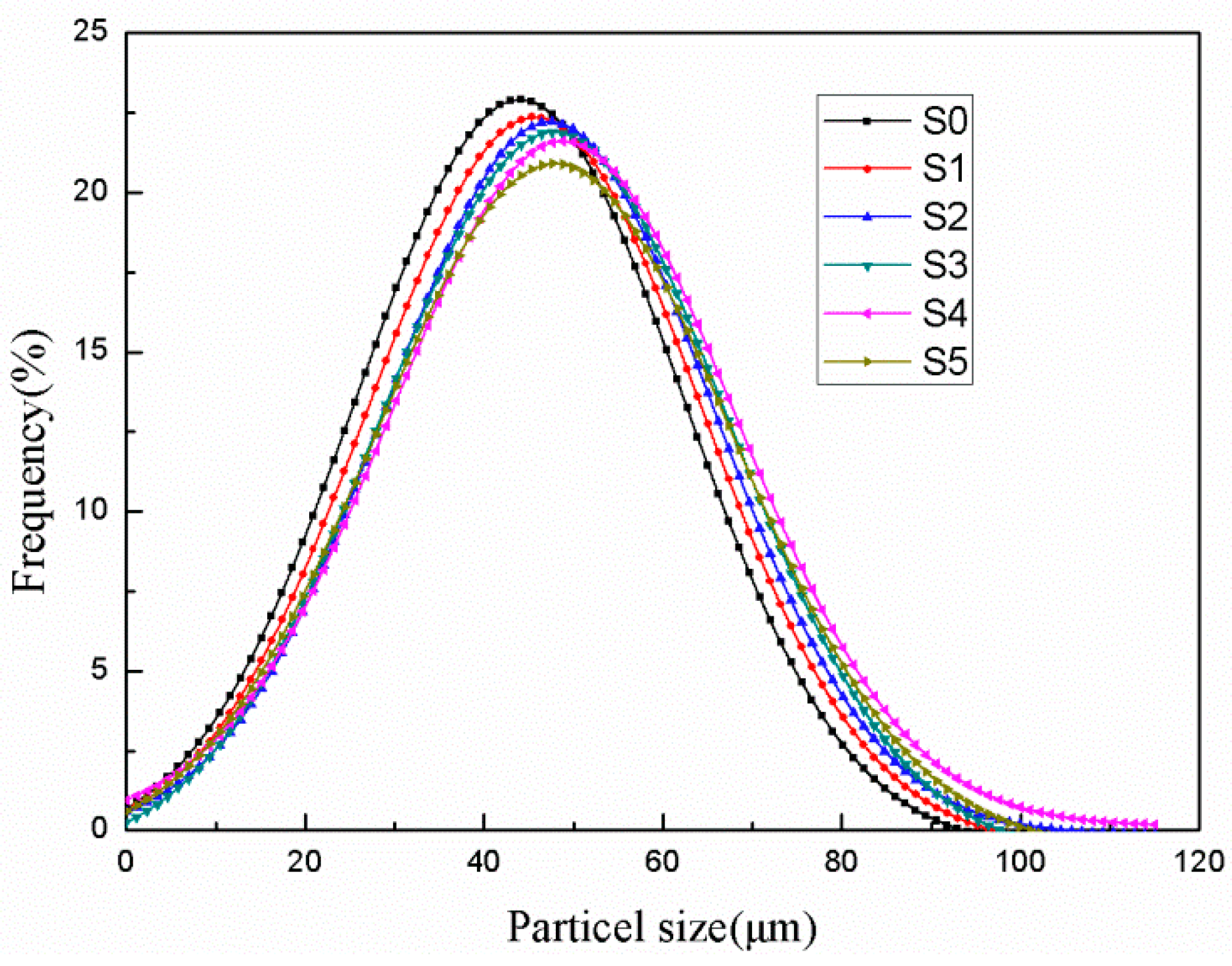 Polymers 10 00601 g005
