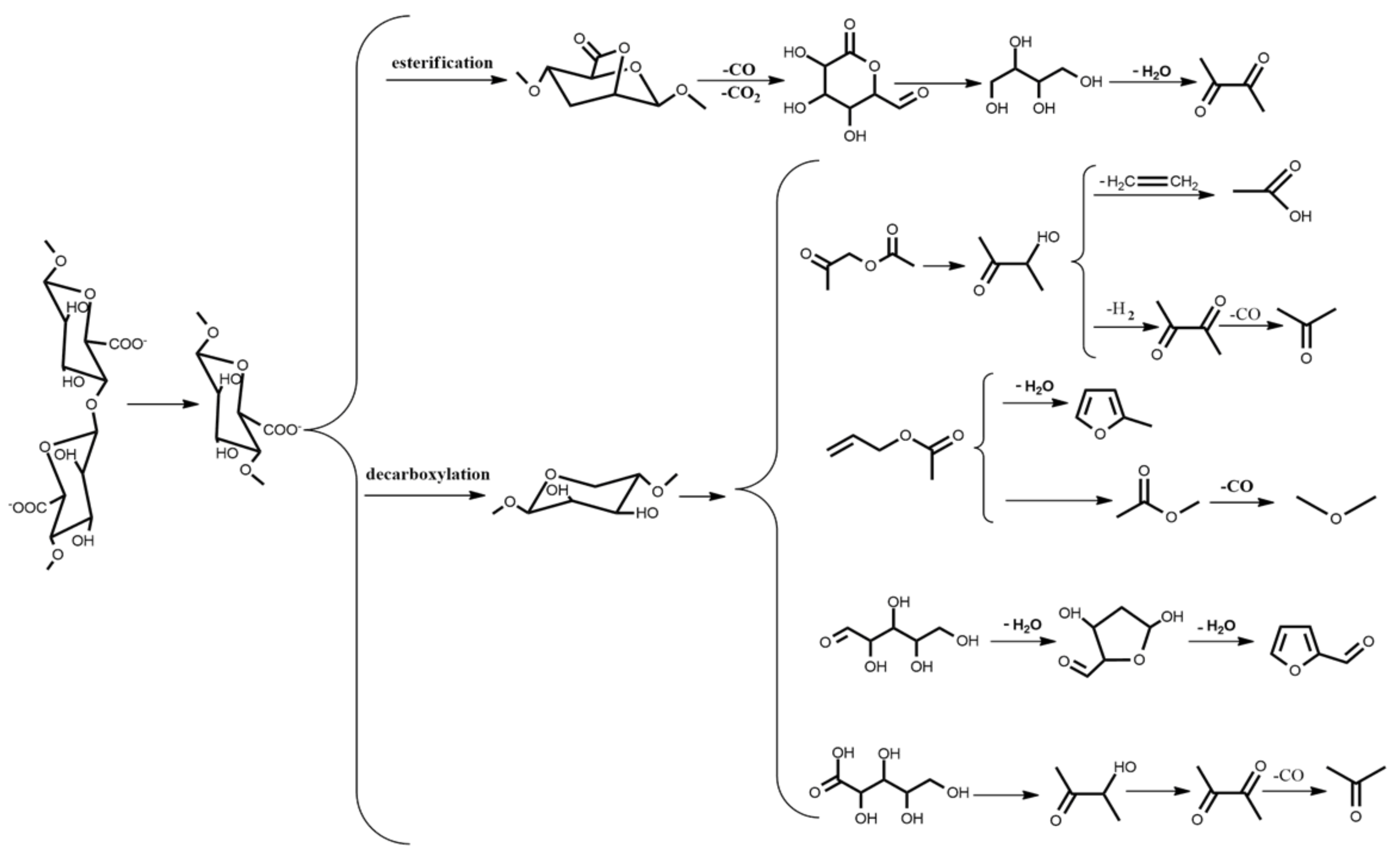 Polymers 10 00625 g007