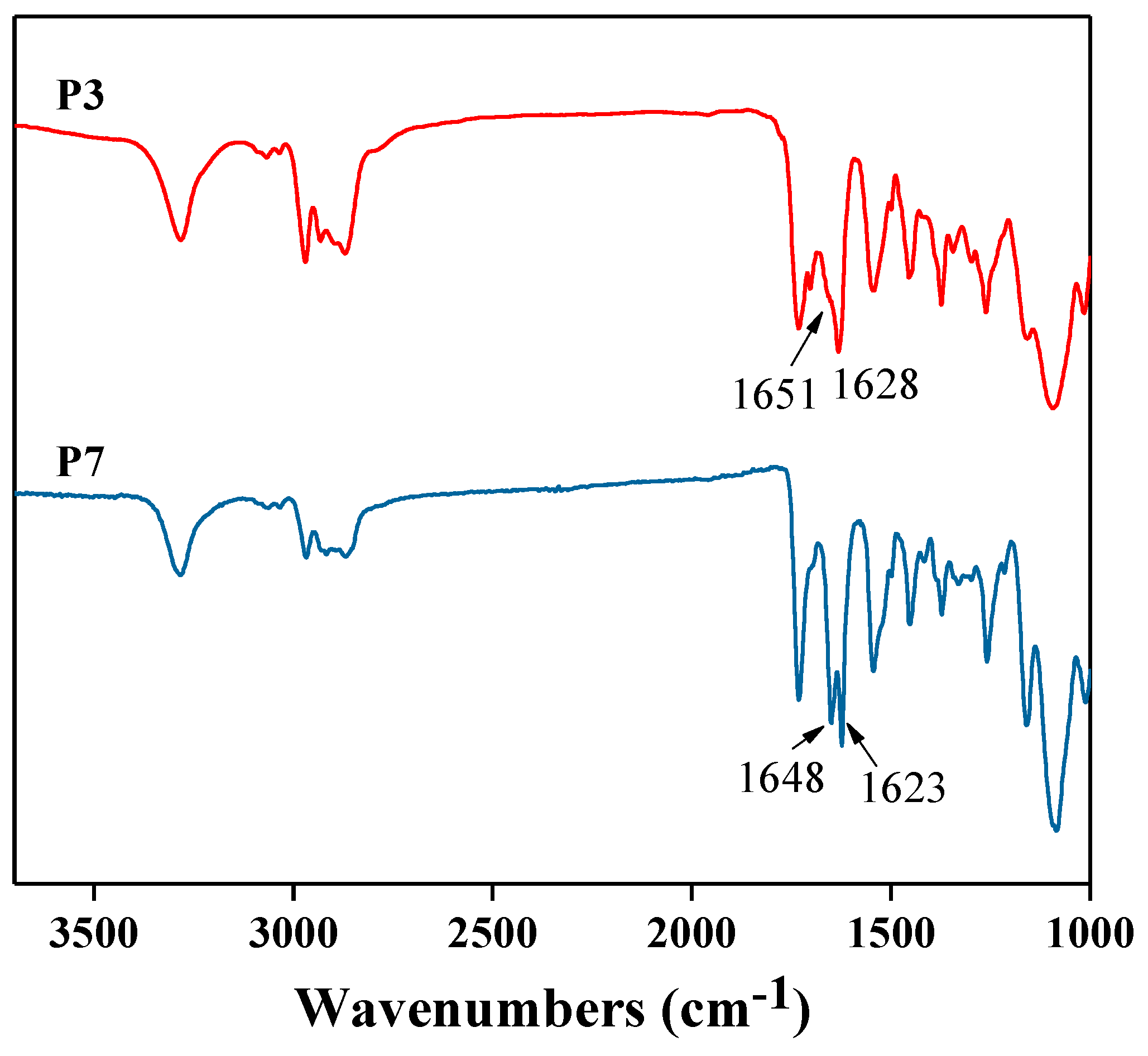Polymers 10 00637 g002